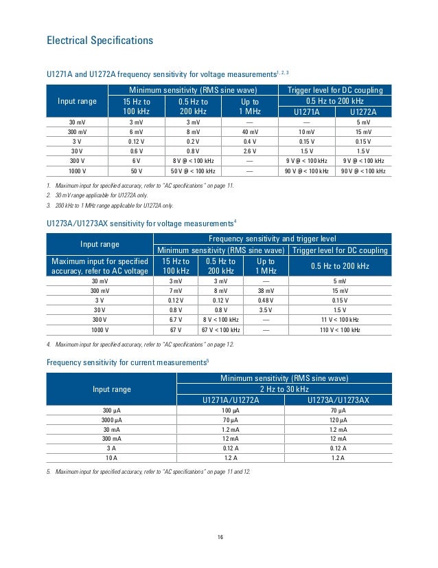 Katalog agilentu1270serieshandhelddigitalmultimetertridinamika