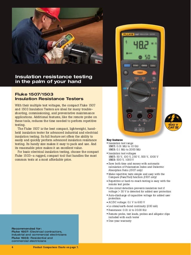 Katalog flukeinsulationresistancetestingbytridinamika