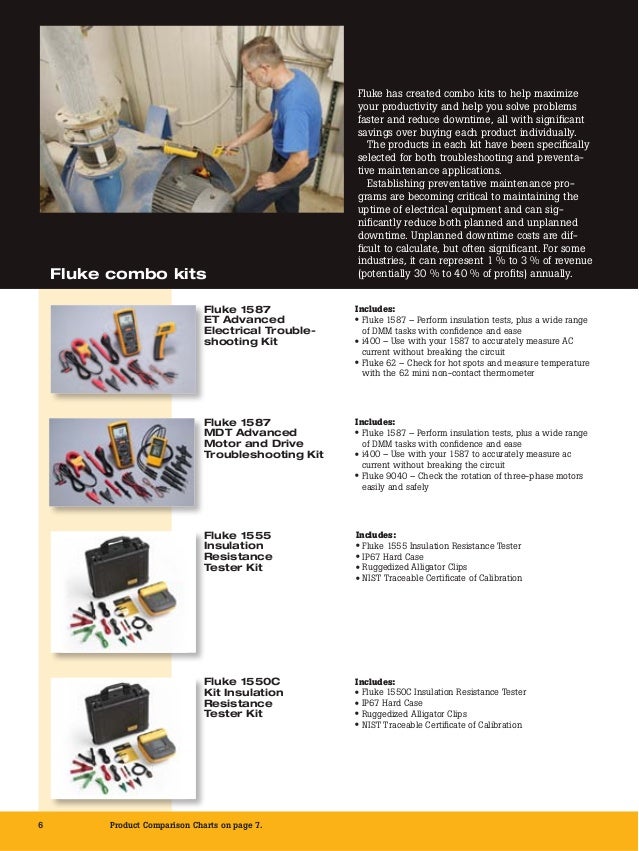 Katalog flukeinsulationresistancetestingbytridinamika