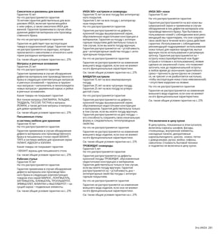 280  Это ИКЕА Это ИКЕА  281
вопросам необходимо обращаться в отдел 
ИКЕА Сервис в магазине или зайти на сайт 
этого отдела: service.IKEA.ru. • На расходы по 
первоначальной установке бытовой техники 
ИКЕА. Данные ограничения неприменимы 
к работам, выполненным надлежащим об-
разом квалифицированным специалистом 
с использованием оригинальных запасных 
частей с целью адаптации устройства к требо-
ваниям технической безопасности.
См. также общие условия гарантии на с. 279.
Смесители для кухни
Гарантия 10 лет
На что распространяется гарантия 
10-летняя гарантия действительна для всех ку-
хонных смесителей ИКЕА, кроме смесителей 
серии ЛАГАН. Данная гарантия применима в 
случае обнаружения дефектов материала или 
производственного брака. 
На что не распространяется гарантия
Гарантия не действует при эксплуатации 
товара в коррозионной среде. Кроме того, 
гарантия не распространяется на аэраторы, 
которые прилагаются к смесителям, а также 
на  смесители серии ЛАГАН.
См. также общие условия гарантии на с. 279.
Диваны и кресла
Гарантия 10 лет
На что распространяется гарантия 
Данная гарантия применима в случае 
обнаружения дефектов материала или про-
изводственного брака и распространяется на 
каркасы, а также подушки сиденья и спинки 
следующих товаров: • ВАЛЛЕНТУНА серия 
мягкой мебели • ЛАНДСКРУНА серия мягкой 
мебели • КЛИППАН 2-местные диваны • 
КНОППАРП 2-местные диваны • ПОЭНГ кресла 
и табуреты для ног • СТРАНДМОН кресла и 
табуреты для ног • ЭКТОРП кресла и табуреты 
для ног • ЭКЕРЁ кресла • НОЛЬМИРА кресла • 
ГРЁНАДАЛЬ кресло-качалка.
Какие товары не покрывает гарантия
• Обивки, а также чехлы, которые продаются 
отдельно • кожаную обивку. Кроме того, га-
рантия неприменима к следующим товарам:
• ВЕДБУ кресла • ВИМЛЕ серия мягкой мебели 
• ЛИДГУЛЬТ серия мягкой мебели • РОДВИКЕН 
кресла • ПОЭНГ подушки-сиденья для кресел 
и табуретов для ног • ПОЭНГ детские кресла 
• ЮСТАД диван-кровать • ЛАНДСКРУНА
диван-кровать.
См. также общие условия гарантии на с. 279.
ПАКС гардеробы
и КОМПЛИМЕНТ внутренние элементы
Гарантия 10 лет
На что распространяется гарантия
Гарантия применима в случае обнаружения 
дефектов материала или производственного 
брака в перечисленных ниже комплектующих 
гардеробов ПАКС и внутренних элементах 
КОМПЛИМЕНТ: • каркасы • навесные двери 
и петли • раздвижные двери и их механизм 
• направляющие для ящиков, корзин, по-
лок • полки и платяные штанги • ящики • 
разделители для каркасов • вешалки для 
брюк • вешалки для плечиков • выдвижные 
многофункциональные вешалки • сетчатые 
корзины • выдвижные зеркала с крючками 
• выдвижные полки для обуви • выдвижные
сумки для хранения.
Какие товары не покрывает гарантия
• КОМПЛИМЕНТ пластиковые разделители
• КОМПЛИМЕНТ фетровые вставки для вы-
движной полки • КОМПЛИМЕНТ коврики для
ящиков • КОМПЛИМЕНТ фетровые лотки.
См. также общие условия гарантии на с. 279.
ГОДМОРГОН мебель для ванной
Гарантия 10 лет
На что распространяется гарантия 
Гарантия применима в случае обнаружения 
дефекта материала или производственного 
брака в следующих товарах: • ГОДМОРГОН 
мебель и ножки • ГОДМОРГОН ящик с отделе-
ниями • ГОДМОРГОН контейнеры с крышкой, 
5 шт. • ГОДМОРГОН мини-комод с 2 ящиками 
• ГОДМОРГОН набор контейнеров, 2 шт.
На что не распространяется гарантия
Данная гарантия не распространяется на 
столешницы ТОЛКЕН.
См. также общие условия гарантии на с. 279.
Смесители для душа
Гарантия 10 лет
На что распространяется гарантия 
Гарантия распространяется на все термоста-
тические смесители ИКЕА для душа и действу-
ет в случае обнаружения в них дефектов ма-
териала или производственного брака. Наши 
товары протестированы и соответствуют и 
даже превышают все действующие между-
народные стандарты. Чтобы иметь возмож-
ность предоставлять 10-летнюю гарантию, 
мы используем в товарах только компоненты 
ведущих мировых брендов.
На что не распространяется гарантия
Гарантия не действует при эксплуатации 
товара в коррозионной среде. Гарантия также 
не распространяется на повреждения, воз-
никшие в результате засора водопроводной 
воды.
См. также общие условия гарантии на с. 279.
Аксессуары для душа
Гарантия 3 года
На что распространяется гарантия 
Гарантия распространяется на БРОГРУНД и 
ВОКСНАН лейки, ручные души, шланги для 
душа, душевые штанги и навесные полки, 
ВАЛЛАМОССЕ ручные души, шланги для душа 
и душевые штанги, ЛИЛЛЬРЕВЕТ шланги для 
душа, ручные души, КОЛЬШЁН шланги для 
душа.
На что не распространяется гарантия
Гарантия не действует при эксплуатации 
товара в коррозионной среде. Гарантия также 
не распространяется на повреждения, воз-
никшие в результате засора водопроводной 
воды.
См. также общие условия гарантии на с. 279.
Смесители и раковины для ванной
Гарантия 10 лет
На что распространяется гарантия 
10-летняя гарантия действительна для всех 
раковин ИКЕА, включая прилагающийся 
к ним сифон, а также смесители ИКЕА для 
ванной. Гарантия применима в случае обна-
ружения дефектов материала или производ-
ственного брака.
На что не распространяется гарантия
Гарантия не действует при эксплуатации 
товара в коррозионной среде. Гарантия также 
не распространяется на аэраторы, которые 
прилагаются к смесителям и относятся к кате-
гории расходных материалов.
См. также общие условия гарантии на с. 279.
Матрасы и реечные основания
Гарантия 25 лет
На что распространяется гарантия 
Гарантия применима в случае обнаружения 
дефектов материала или производственного 
брака в следующих комплектующих матрасов 
и реечных оснований: • пружины в пружин-
ных матрасах • наполнитель в пенополиурета-
новых матрасах • деревянный каркас и рейки 
в реечных основаниях.
Какие товары не покрывает гарантия
Все тонкие матрасы (ЛИСМАРКА, ТАЛЬДЖЕ, 
ТЮДДАЛЬ, ТУССОЙ, ТУСТНА) и матрасы 
ЙОМНА, а также детские матрасы и матрасы 
для диван-кроватей.
См. также общие условия гарантии на с. 279.
Письменные столы
и системы мебели для хранения
Гарантия 10 лет 
На что распространяется гарантия
Гарантия применима в случае обнаружения 
дефекта материала или производственного 
брака в письменных столах серий БЕКАНТ, 
ТИГЕ и системах мебели для хранения серии 
ГАЛАНТ, ИДОСЕН и ХЭЛЛАН. 
Какие товары не покрывает гарантия
• БЕКАНТ экраны для письменного стола.
См. также общие условия гарантии на с. 279.
Рабочие стулья
Гарантия 10 лет 
На что распространяется гарантия 
Гарантия применима в случае обнаружения 
дефекта материала или производствен-
ного брака в следующих комплектующих 
товаров этих серий МАРКУС, ЛОНГФЬЕЛЛЬ, 
ХАТТЕФЬЕЛЛЬ, АЛЕФЬЕЛЛЬ, ТРОЛЛЬБЕРГЕТ, 
ЭРВФЬЕЛЛЕТ, ФЛИНТАН и ФЬЕЛЛБЕРГЕТ: • не-
сущий каркас • подвижные элементы.
См. также общие условия гарантии на с. 279.
ИКЕА 365+ кастрюли и сковороды
Гарантия 15 лет на всю посуду без антипригар-
ного покрытия.
Гарантия 5 лет на всю посуду с антипригар-
ным покрытием.
На что распространяется гарантия 
Гарантия распространяется на дефекты 
кухонной посуды вышеуказанной серии, 
обусловленные недостатками конструкции и 
материалов. Гарантия на посуду с антипри-
гарным покрытием действительна только в 
том случае, если вы моете посуду вручную. 
Гарантия распространяется на: • устойчивость 
дна • антипригарные свойства посуды с анти-
пригарным покрытием. 
На что не распространяется гарантия
Гарантия не распространяется на изменения 
внешнего вида изделия, если они не влияют 
на его функциональные характеристики.
См. также общие условия гарантии на с. 279.
ВАРДАГЕН кастрюли
Гарантия 15 лет на всю эмалированную 
посуду.
Гарантия 25 лет на всю чугунную посуду.
Гарантия 25 лет на всю посуду из углеро-
дистой стали.
На что распространяется гарантия 
Гарантия распространяется на дефекты 
кухонной посуды вышеуказанной серии, 
обусловленные недостатками конструкции 
и материалов. Гарантия действительна только 
в том случае, если вы моете посуду вручную. 
Гарантия распространяется на дно посуды — 
его способность сохранять свою изначальную 
форму и, следовательно, теплопроводные 
свойства. 
На что не распространяется гарантия
Гарантия не распространяется на изменения 
внешнего вида изделия, если они не влияют 
на его функциональные характеристики.
См. также общие условия гарантии на с. 279.
ТРОВЭРДИГ сковороды
Гарантия 5 лет
На что распространяется гарантия 
Гарантия распространяется на дефекты 
кухонной посуды ТРОВЭРДИГ, обусловленные 
недостатками конструкции и материалов. 
Гарантия действительна только в том случае, 
если вы моете посуду вручную. Гарантия 
распространяется на: • устойчивость дна • 
антипригарные свойства посуды с антипри-
гарным покрытием.
На что не распространяется гарантия
Гарантия не распространяется на изменения 
внешнего вида изделия, если они не влияют 
на его функциональные характеристики. 
См. также общие условия гарантии на с. 279.
ИКЕА 365+ ножи
Гарантия 15 лет
На что распространяется гарантия 
Гарантия распространяется на все ножи вы-
шеуказанной серии и применима в случае 
обнаружения в них дефектов материала или 
производственного брака. При бытовом ис-
пользовании ножей с соблюдением всех реко-
мендаций мы гарантируем, что они сохранят 
свои свойства в течение всего срока действия 
гарантии. Использование с соблюдением 
рекомендаций подразумевает использование 
ножа только для нарезки продуктов, мытье 
вручную после использования и регулярную 
заточку. Гарантия распространяется на: • 
остроту ножа (приобретенный нож будет 
острым и готовым к использованию); лезвие 
сделано из закаленной стали, что позволяет 
заточить нож до первоначальной остроты 
в любое время до окончания гарантийного 
срока • прочность ручки (ручка не сломает-
ся, не треснет и не разболтается настолько, 
чтобы эксплуатация ножа стала невозможной) 
• отсутствие коррозии на лезвии.
На что не распространяется гарантия
Гарантия не распространяется на изменения 
внешнего вида изделия, если они не влияют 
на его функциональные характеристики.
См. также общие условия гарантии на с. 279.
Что включено в цену кухни
В цену кухонь, показанных в этом каталоге, 
включены каркасы шкафов, фасады, 
столешницы, внутренние элементы, 
накладные панели, декоративные 
карнизы/молдинги, цоколи,  ножки, петли 
с доводчиками, ручки, мойки, сифоны, 
смесители. Стоимость бытовой техники 
и подсветки не включена в цену кухни. 
Срок действия гарантии
Данная гарантия действительна в течение 5 
(пяти) лет со дня приобретения бытовой тех-
ники в магазине ИКЕА. На бытовую технику 
ЛАГАН, ТИЛЬРЕДА, СТЭЛЛЬБАР и НЕДИСАД 
распространяется гарантия сроком 2 (два) 
года со дня приобретения товара. В случае 
проведения сервисных работ в течение га-
рантийного периода срок действия гарантии 
на данный предмет бытовой техники или его 
новые детали не продлевается.
Какие товары не покрывает гарантия
5-летняя гарантия не распространяется на 
бытовую технику серии ЛАГАН, ТИЛЬРЕДА, 
СТЭЛЛЬБАР и НЕДИСАД, для которой действу-
ет 2-летняя гарантия.
Кто будет осуществлять гарантийное 
обслуживание
Авторизованный сервис-партнер ИКЕА обе-
спечит гарантийное обслуживание через 
собственные сервис-центры или центры 
своих сервис-партнеров.
На что не распространяется гарантия
• Профессиональное, т. е. небытовое ис-
пользование товара • Нормальный износ • 
Умышленное повреждение и повреждение 
вследствие небрежного обращения или 
несоблюдения инструкций по эксплуатации, 
неправильной установки или использо-
вания несоответствующего напряжения • 
Повреждение вследствие химической или 
электрохимической реакции, ржавчины, 
коррозии или воздействия воды, в том числе, 
но не ограничиваясь ими, повреждения, 
вызванные повышенной концентрацией 
извести в воде • Повреждения вследствие 
пребывания в нестандартной окружающей 
среде • Расходные части и материалы, в том 
числе батареи и лампы • Повреждения не-
функциональных и декоративных частей, не 
влияющих на нормальную работу устройства, 
а также царапины и изменение цвета устрой-
ства • Случайные повреждения, вызванные 
инородными предметами или веществами, а 
также повреждения, возникшие вследствие 
неправильной чистки или неиспользования 
фильтров, систем водостока или выдвиж-
ных контейнеров для мыла • Повреждения 
керамического стекла, аксессуаров, корзинок 
для посуды и столовых приборов, подво-
дящих и водосточных труб, прокладок, 
ламп и плафонов для ламп, экранов, ручек 
и частей корпуса • Случаи, когда дефект не 
был выявлен во время визита специалиста • 
Ремонт, выполненный неуполномоченными 
обслуживающими организациями и/или не-
авторизованными партнерами, либо ремонт 
с использованием неоригинальных запасных 
частей • Ремонт вследствие неправильной 
установки • Повреждение при перевозке. Если
покупатель самостоятельно отвозит товар, 
компания ИКЕА не несет ответственности 
за повреждения, возникшие при перевозке. 
Если же услуга доставки была заказана поку-
пателем в магазине ИКЕА, ответственность за 
все повреждения, возникшие при перевозке 
товара, несет компания ИКЕА (но не в рамках 
данной гарантии). В этом случае по всем 
 