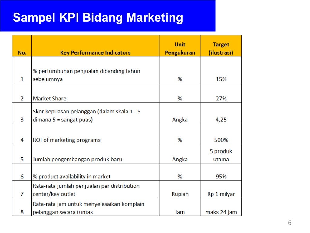 Katalog KPI
