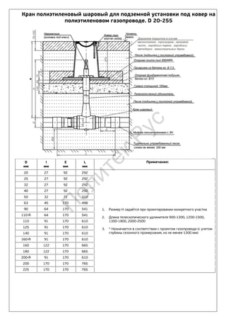 Polytec PE valve | PDF