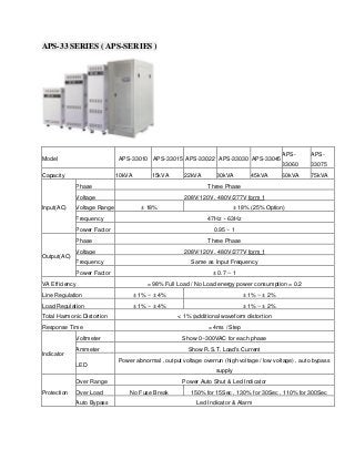 APS-33 SERIES ( APS-SERIES ) 
Model APS-33010 APS-33015 APS-33022 APS-33030 APS-33045 APS- 33060 APS- 33075 Capacity 10kVA 15kVA 22kVA 30kVA 45kVA 60kVA 75kVA Input(AC) Phase Three Phase Voltage 208V/120V , 480V/277V form 1 Voltage Range ± 18% ± 18% (25% Option) Frequency 47Hz ~ 63Hz Power Factor 0.95 ~ 1 Output(AC) Phase Three Phase Voltage 208V/120V , 480V/277V form 1 Frequency Same as Input Frequency Power Factor ± 0.7 ~ 1 VA Efficiency = 98% Full Load / No Load energy power consumption = 0.2 Line Regulation ± 1% ~ ± 4% ± 1% ~ ± 2% Load Regulation ± 1% ~ ± 4% ± 1% ~ ± 2% Total Harmonic Distortion < 1% (additional waveform distortion Response Time = 4ms / Step Indicator Voltmeter Show 0~300VAC for each phase Ammeter Show R.S.T. Load's Current LED Power abnormal , output voltage overrun (high voltage / low voltage) , auto bypass supply Protection Over Range Power Auto Shut & Led Indicator Over Load No Fuse Break 150% for 15Sec , 130% for 30Sec , 110% for 300Sec Auto Bypass Led Indicator & Alarm  