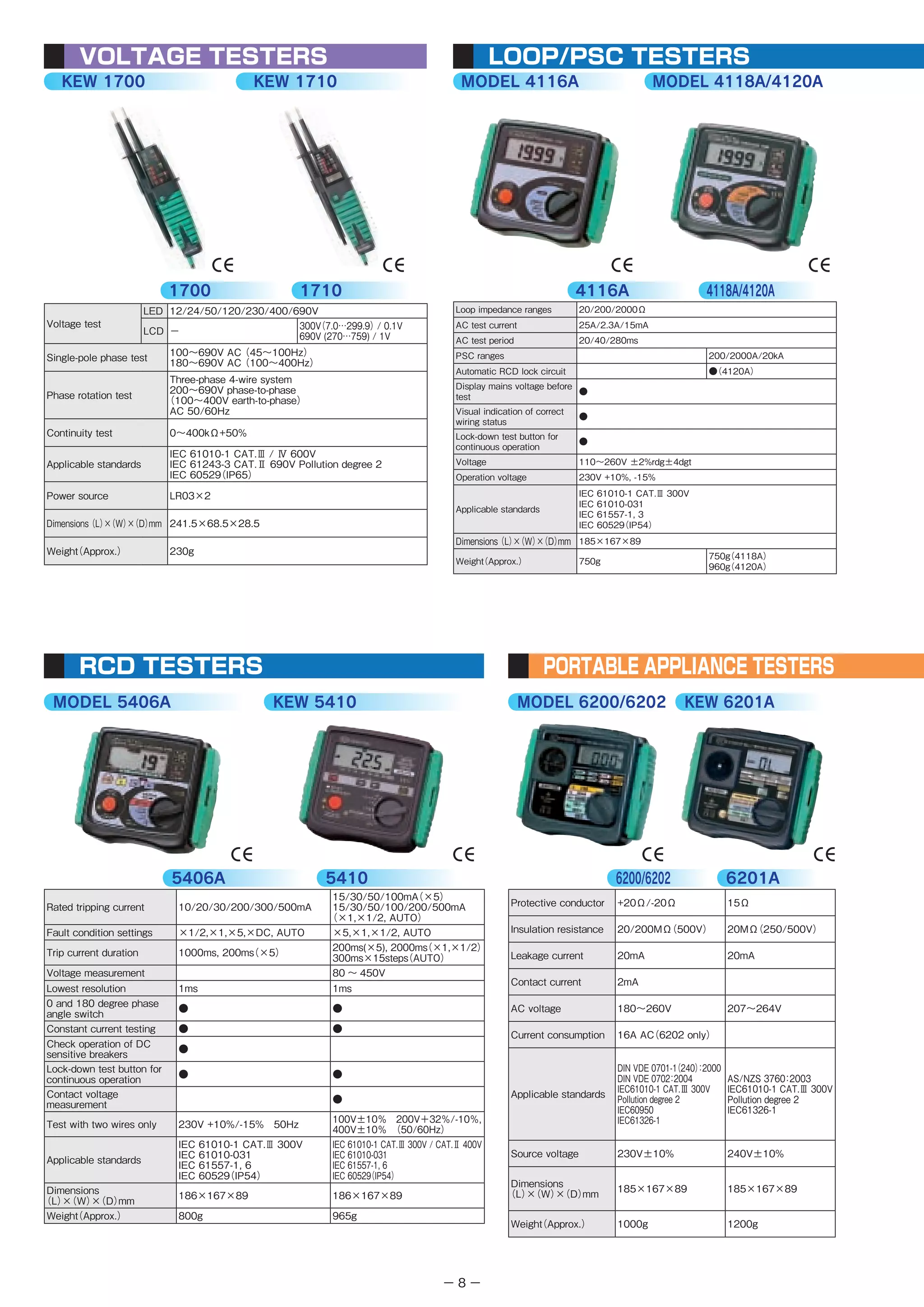 Katalog produk kyoritsu distributed by tridinamika PDF