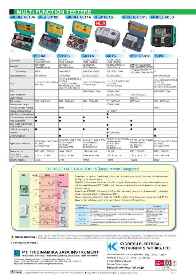 Katalog produk kyoritsu distributed by tridinamika PDF