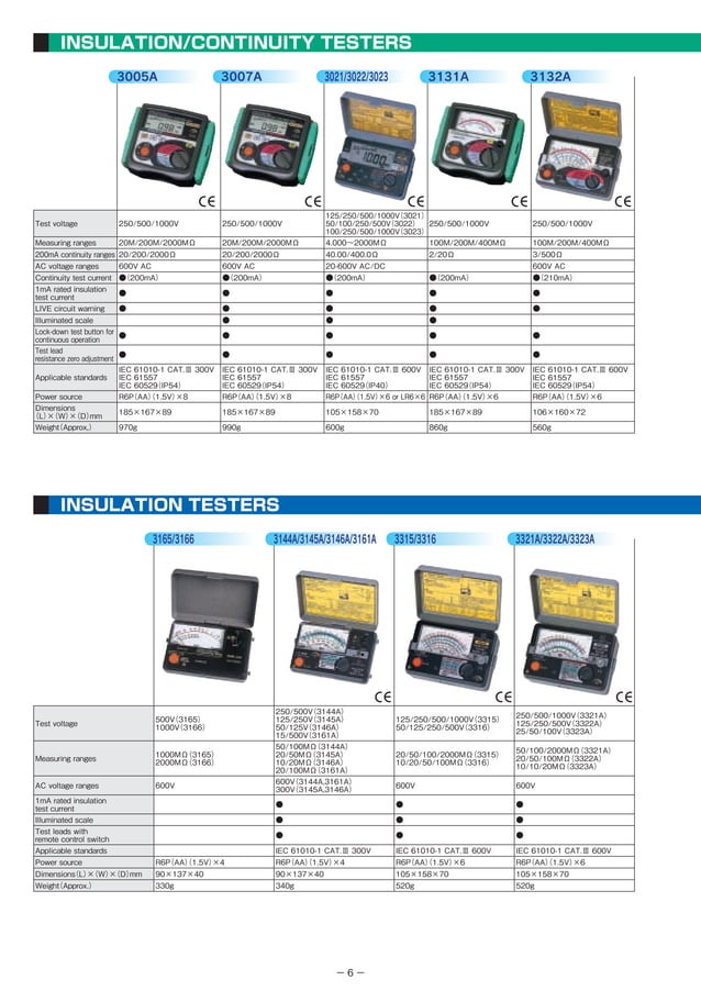 Katalog produk kyoritsu distributed by tridinamika PDF