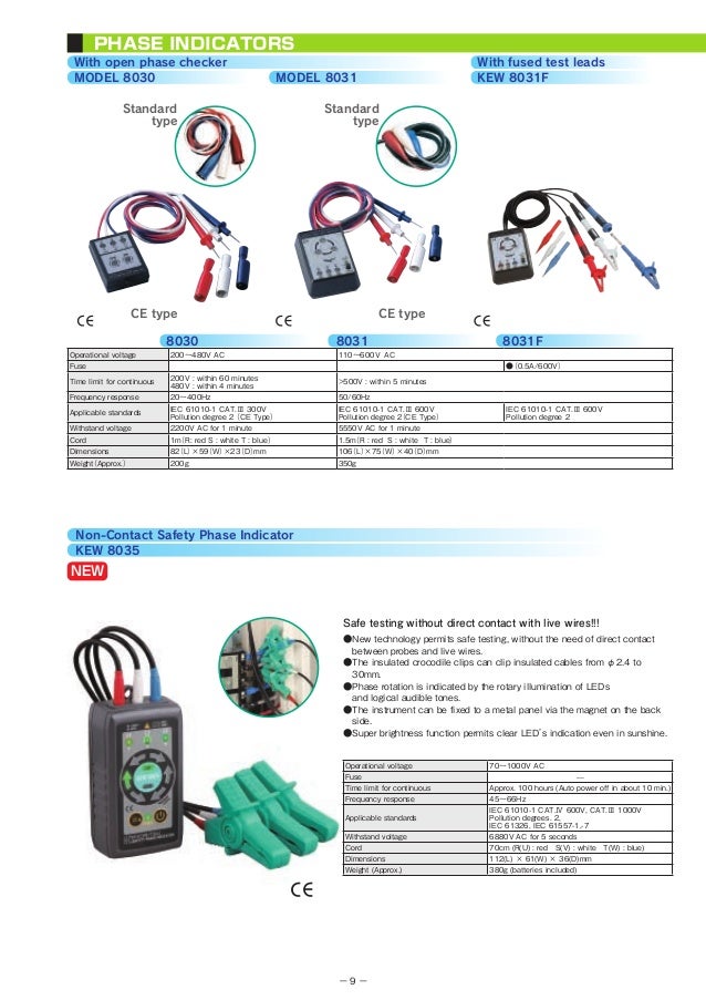 Katalog produk kyoritsu distributed by tridinamika Katalog produk kyoritsu distributed by tridinamika