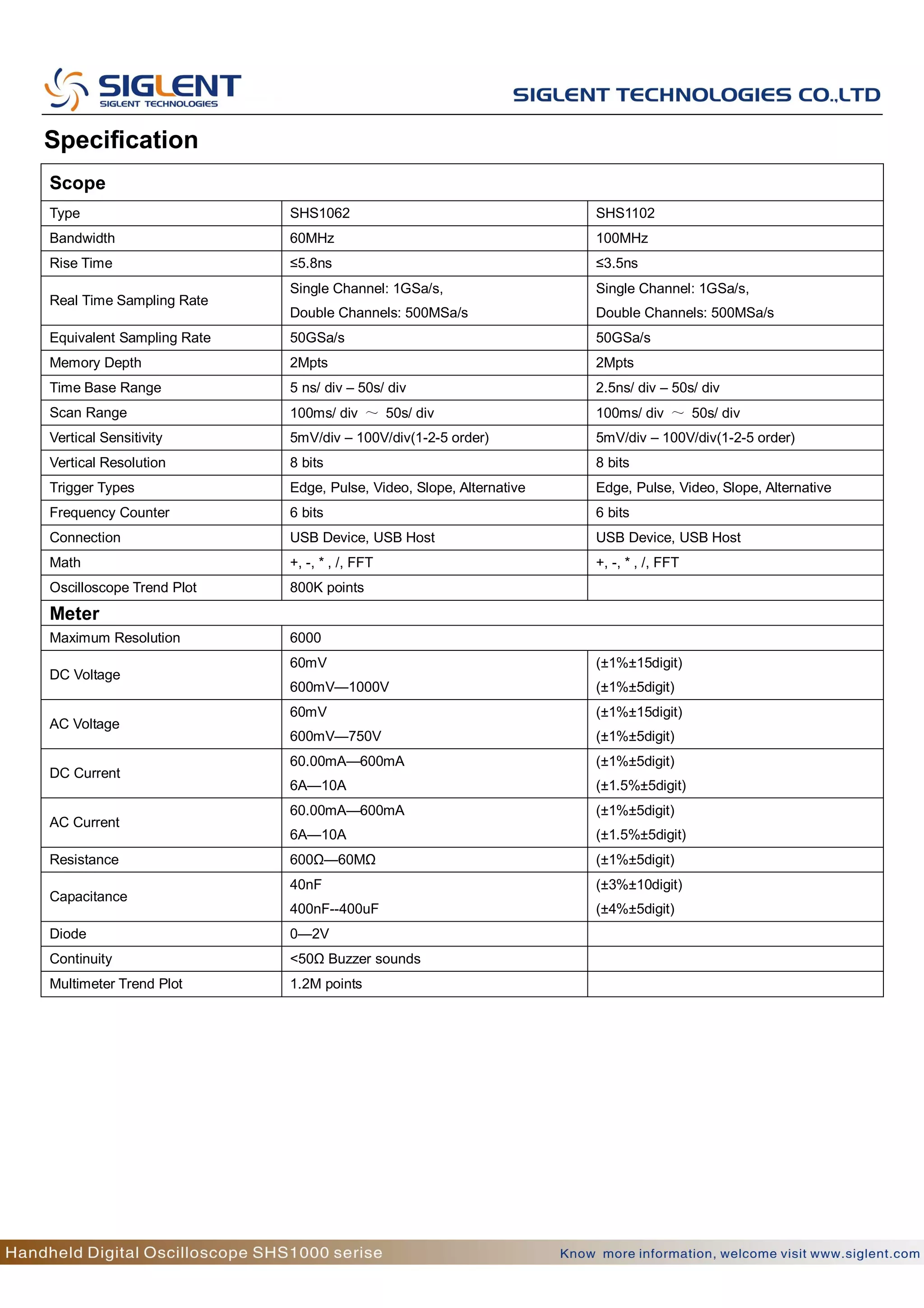 Katalog siglenthandhelddigitaloscilloscopeshs1000series