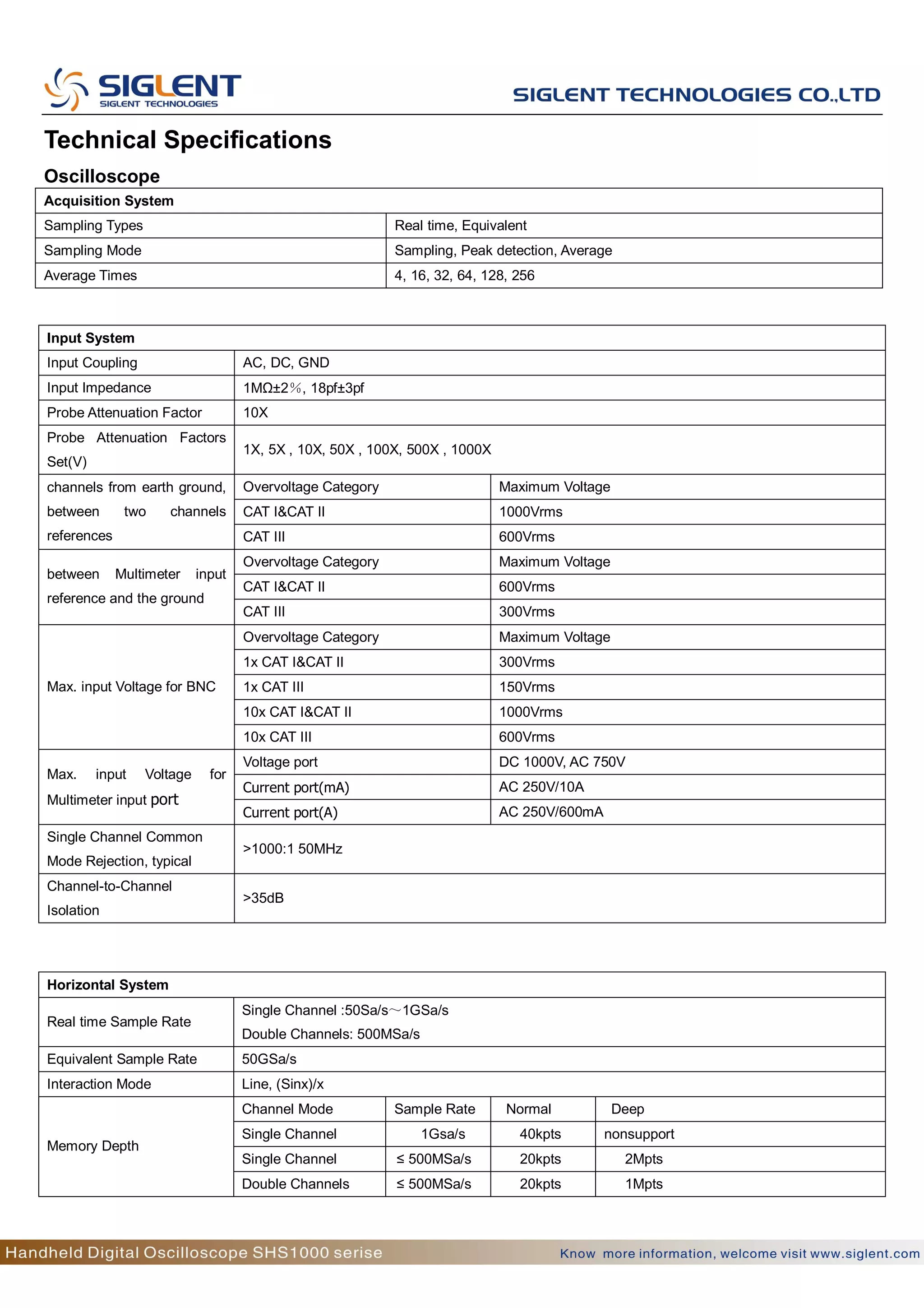 Katalog siglenthandhelddigitaloscilloscopeshs1000series