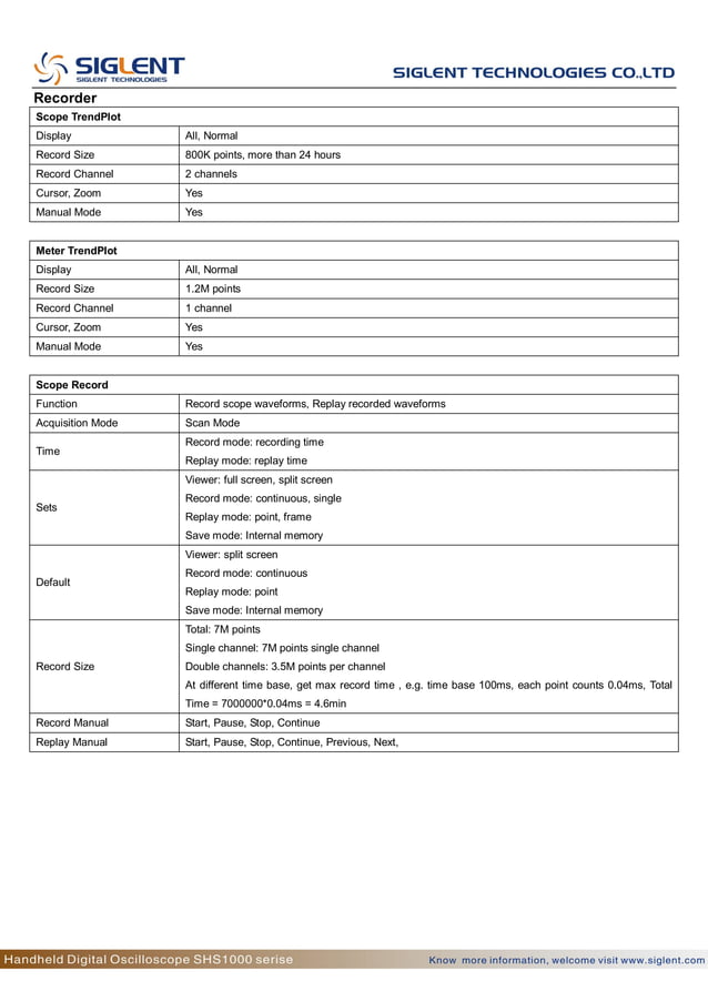 Katalog siglenthandhelddigitaloscilloscopeshs1000series