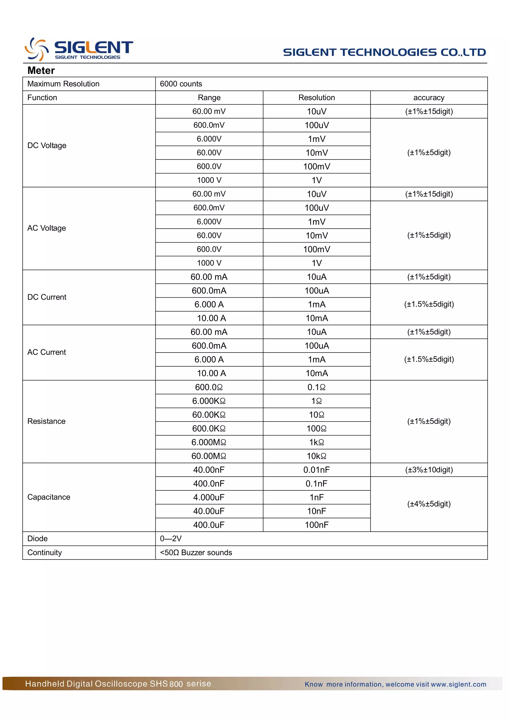 Katalog siglenthandhelddigitaloscilloscopeshs800seriestridinamika