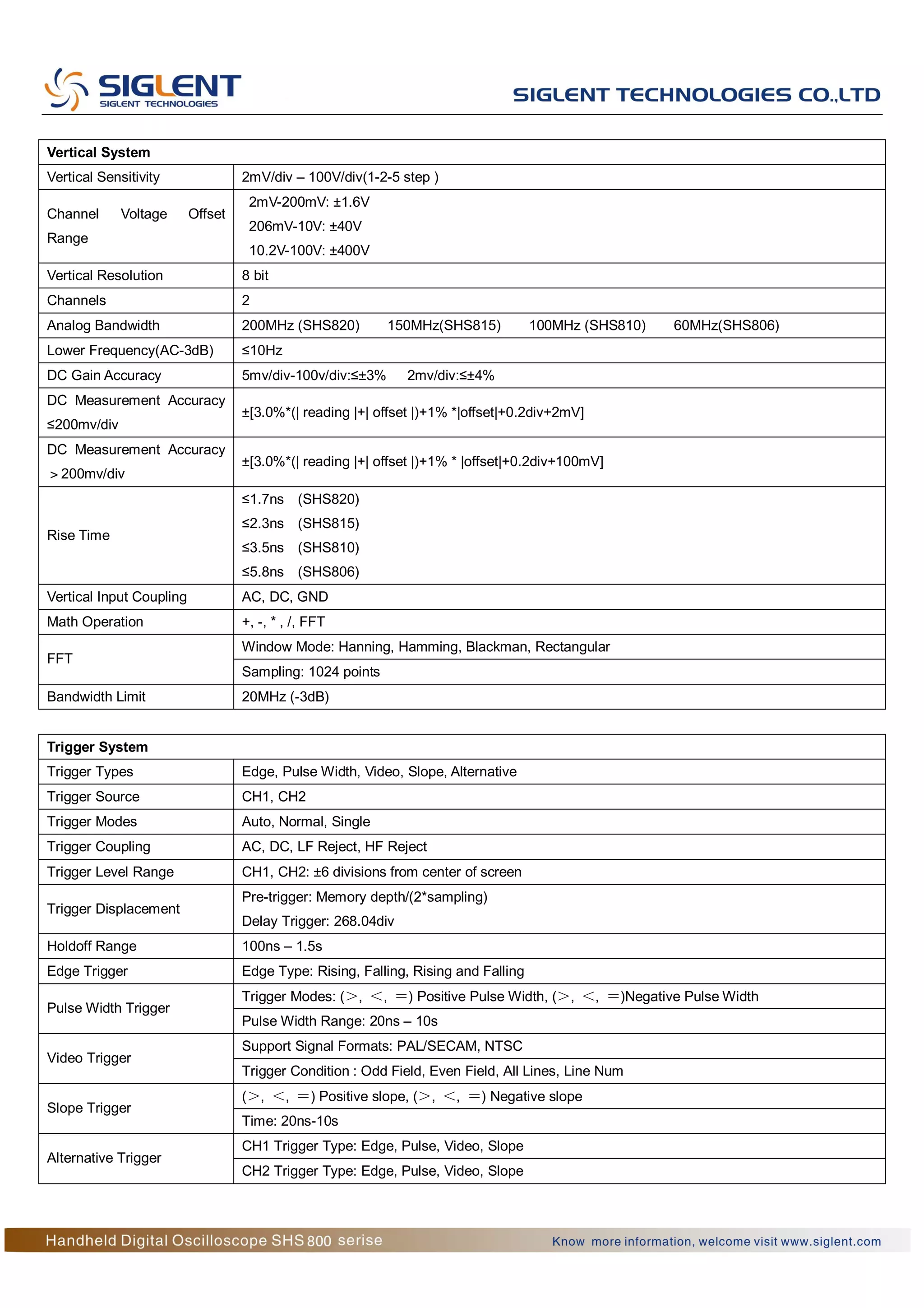 Katalog siglenthandhelddigitaloscilloscopeshs800seriestridinamika