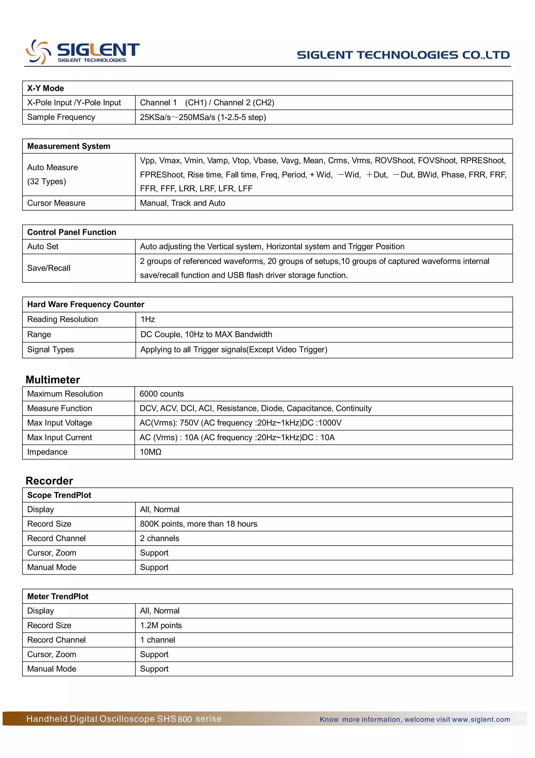 Katalog siglenthandhelddigitaloscilloscopeshs800seriestridinamika