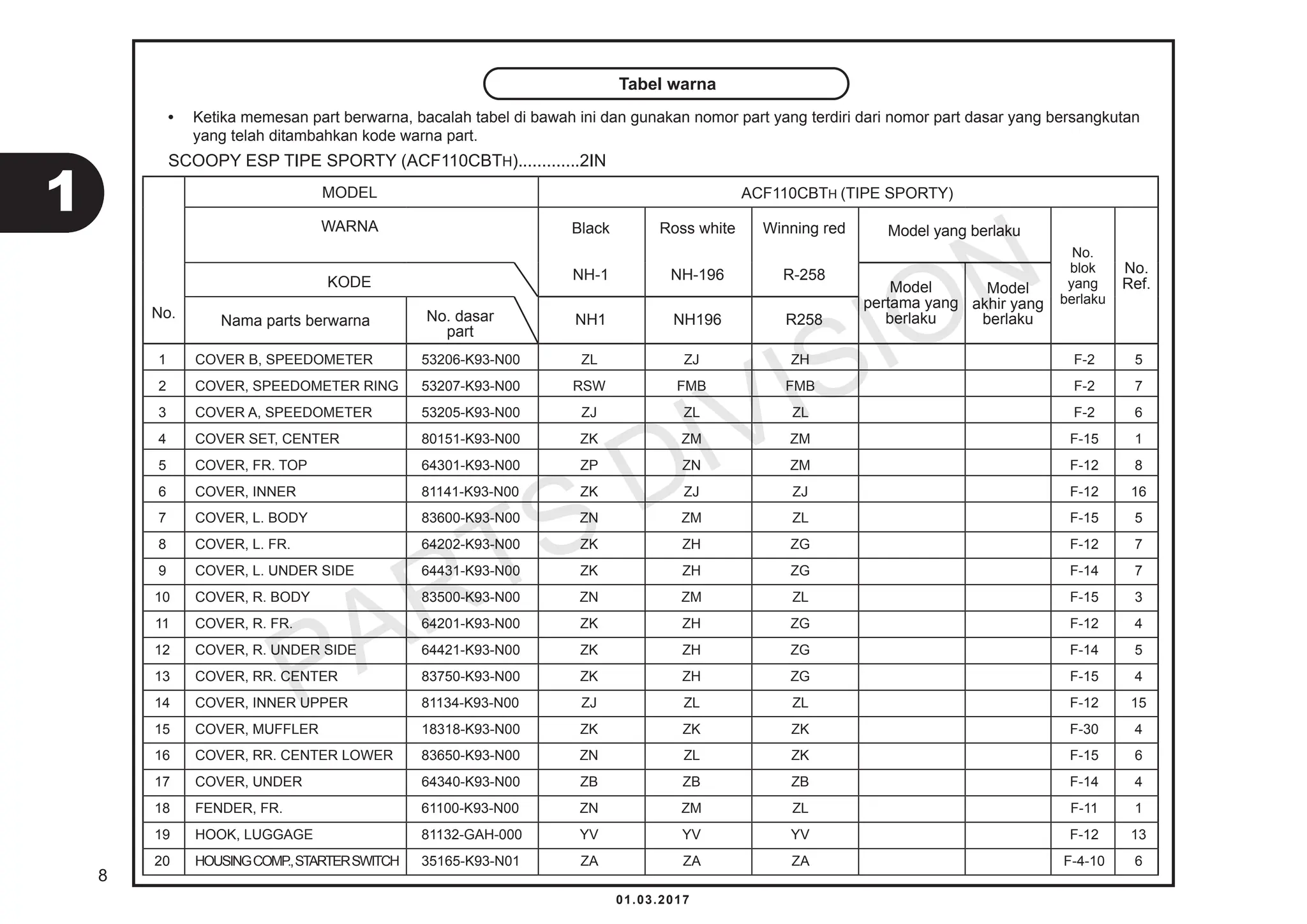 KatalogSukuCadangHondaScoopyeSPK93 (1).pdf
