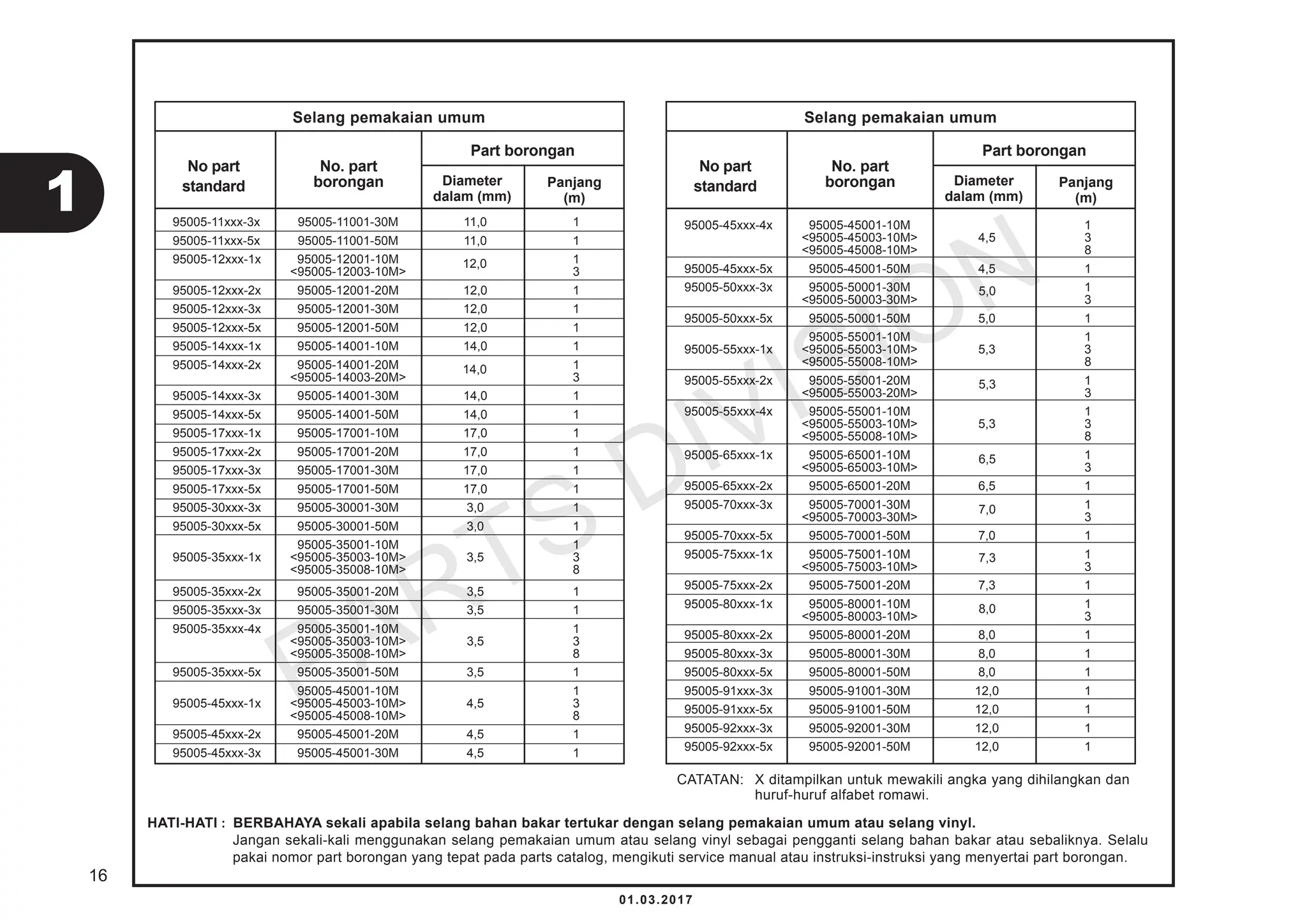 KatalogSukuCadangHondaScoopyeSPK93 (1).pdf