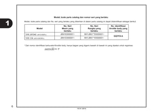 10.01.2014
Model, kode parts catalog dan nomor seri yang berlaku
Model
No. Seri
Mesin yang
berlaku
No. Seri
Rangka yang
berlaku
No. identiﬁkasi
throttle body yang
berlaku
TIPE SPOKE (AFX125SFE) JBN1E0000001~ MH1JBN1**EK000001~
GQYFA A
TIPE CW (AFX125CRFE) JBN1E0000001~ MH1JBN1**EK000001~
Model, kode parts catalog dan No. seri yang berlaku yang diberikan di dalam parts catalog ini dapat diidentiﬁkasi sebagai berikut.
* Dari nomor identiﬁkasi karburator/throttle body, hanya bagian yang digaris bawahi di bawah ini yang dipakai untuk registrasi.
GQYFA A KC
6
1
 