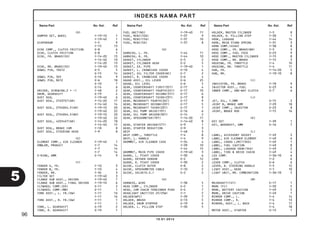 96
Nama Part No. Kel. Ref
INDEKS NAMA PART
Nama Part No. Kel. Ref Nama Part No. Kel. Ref
10.01.2014
(D)
DAMPER SET, WHEEL F-19-10 1
F-19-40 1
DIAPHRAGM F-5 9
F-15 13
DISK COMP., CLUTCH FRICTION E-8 6
DISK, CLUTCH FRICTION E-8 5
DISK, FR. BRAKE(SS) F-14-20 13
F-14-40 10
F-14-20 13
DISK, RR. BRAKE(SS) F-19-40 13
DOWEL PIN, 10X12 E-5 5
E-15 14
DOWEL PIN, 3X5 E-16 9
DOWEL PIN, 8X12 E-6 18
E-10 7
E-14 6
DRIVER, SCREW(NO.2 + -) F-48 2
DRUM, GEARSHIFT E-19 4
DUST SEAL F-19-40 6
DUST SEAL, 21X37X7(AR) F-14-20 17
F-14-40 14
DUST SEAL, 27X40X4.5(AR) F-19-10 20
F-19-40 22
DUST SEAL, 27X40X4.5(NO) F-19-10 20
F-19-40 22
DUST SEAL, 42X54X7(AR) F-14-20 18
F-14-40 15
DUST SEAL, BRAKE CAM F-18 8
DUST SEAL, STEERING HEAD F-9 8
(E)
ELEMENT COMP., AIR CLEANER F-19-40 1
EMBLEM, PRODUCT F-7 14
F-7 14
F-7 14
E-RING, 6MM E-14 9
(F)
FENDER A, FR. F-10 3
FENDER B, FR. F-10 4
FENDER, RR. F-34 3
FILTER SET F-19-40 3
FLANGE SUB ASSY., DRIVEN F-19-40 7
FLANGE SUB ASSY., FINAL DRIVEN F-19-10 6
FLYWHEEL COMP.(DS) E-11 2
FLYWHEEL COMP.(MB) E-11 1
FORK ASSY., L. FR.(SW) F-11 16
F-11 16
FORK ASSY., R. FR.(SW) F-11 1
F-11 1
FORK, L. GEARSHIFT E-19 2
FORK, R. GEARSHIFT E-19 1
FUEL UNIT(NS) F-19-40 11
FUSE, MINI(10A) F-37 9
FUSE, MINI(15A) F-37 10
FUSE, MINI(5A) F-37 8
(G)
GARNISH, L. FR. F-44 11
GARNISH, R. FR. F-44 10
GASKET, CYLINDER E-5 2
GASKET, CYLINDER HEAD E-2 5
GASKET, EX. PIPE F-19-40 1
GASKET, L. CRANKCASE COVER E-10 4
GASKET, OIL FILTER COVER(NC) E-7 2
GASKET, R. CRANKCASE COVER E-6 4
GAUGE ASSY., OIL LEVER E-6 25
GAUGE, OIL LEVEL E-6 5
GEAR, COUNTERSHAFT FIRST(35T) E-17 4
GEAR, COUNTERSHAFT FOURTH(24T) E-17 10
GEAR, COUNTERSHAFT SECOND(31T) E-17 6
GEAR, COUNTERSHAFT THIRD(23T) E-17 8
GEAR, MAINSHAFT FOURTH(26T) E-17 9
GEAR, MAINSHAFT SECOND(20T) E-17 5
GEAR, MAINSHAFT THIRD(20T) E-17 7
GEAR, OIL PUMP DRIVE(19T) E-16 6
GEAR, OIL PUMP DRIVEN(30T) E-14 2
GEAR, SPEEDOMETER(19T) F-14-20 11
F-14-40 8
GEAR, STARTER DRIVEN(57T) E-9 1
GEAR, STARTER REDUCTION E-9 3
GRIP F-48 3
GRIP COMP., THROTTLE F-4 8
GRIP, L. HANDLE F-4 9
GROMMET, AIR CLEANER CASE F-34 4
F-39 10
F-44 15
GROMMET, MAIN PIPE COVER F-19-40 3
GUARD, L. PIVOT COVER F-30 6
GUARD, OXYGEN SENSOR E-2 12
GUARD, R. PIVOT COVER F-30 2
GUIDE, CLUTCH OUTER E-8 2
GUIDE, SPEEDOMETER CABLE F-10 2
GUIDE, VALVE(O.S.) E-2 2
(H)
HARNESS, WIRE F-38 5
HEAD COMP., CYLINDER E-2 1
HEAD, CAM CHAIN TENSIONER PUSH E-4 7
HEADLIGHT UNIT(12V 25/25W) F-1 2
HOLDER(WPC) F-39 7
HOLDER, BRUSH E-13 5
HOLDER, DRUM STOPPER E-19 6
HOLDER, L. PILLION STEP F-30 5
HOLDER, MASTER CYLINDER F-5 8
HOLDER, R. PILLION STEP F-30 1
HOOK, LUGGAGE F-44 14
HOOK, MAIN STAND SPRING F-31 3
HORN COMP.(HIGH) F-38 8
HOSE COMP., FR. BRAKE(NR) F-5 3
HOSE COMP., FUEL FEED E-23 9
HOSE COMP., MASTER CYLINDER F-15 8
HOSE COMP., RR. BRAKE F-15 3
HOUSING, FR. THROTTLE F-4 10
HOUSING, RR. THROTTLE F-4 11
HUB, FR. F-14-20 5
HUB, RR. F-19-10 8
(I)
INDICATOR, FR. BRAKE F-18 9
INJECTOR ASSY., FUEL E-23 6
INNER COMP., ONE-WAY CLUTCH E-7 6
(J)
JET, OIL, 1.0MM E-15 2
JOINT B, BRAKE ARM F-29 18
JOINT COMP., INJECTOR E-23 8
JOINT, BRAKE ROD F-15 16
(K)
KEY SET F-39 1
KEY, WOODRUFF, 4MM E-16 7
(L)
LABEL, ACCESSORY SOCKET F-49 3
LABEL, AIR CLEANER ELEMENT F-49 6
LABEL, CARGO LIMIT(5KG) F-49 1
LABEL, FUEL CAUTION F-49 8
LABEL, LUGGAGE HOOK(1KG) F-49 2
LABEL, TIRE & DRIVE CHAIN F-49 4
LED COMP. F-36-10 6
LENS F-2 6
LEVER COMP., CLUTCH E-6 6
LEVER, R. STEERING HANDLE F-5 12
LIGHT ASSY., HEAD F-1 10
LIGHT UNIT, RR. COMBINATION F-36-10 5
(M)
MAINSHAFT(14T) E-17 1
MARK (FI) F-50 5
MARK, BATTERY CAUTION F-49 5
MARK, DRIVE CAUTION F-49 7
MIRROR COMP., L. F-4 14
MIRROR COMP., R. F-4 13
MIRROR, ASSY., L. BACK F-4 17
F-4 18
MOTOR ASSY., STARTER E-13 1
5
 