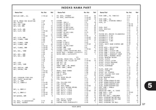 Nama Part No. Kel. Ref
INDEKS NAMA PART
Nama Part No. Kel. Ref Nama Part No. Kel. Ref
97
10.01.2014
MUFFLER COMP., EX. F-19-40 3
(N)
NUT B, BRAKE ROD ADJUSTING F-29 19
NUT, ADJUST F-1 4
NUT, CAP, 10MM F-33 7
NUT, CAP, 8MM E-2 15
E-2 15
NUT, CLIP, 4MM F-7 13
NUT, CLIP, 5MM F-19-40 15
F-34 5
F-44 21
F-19-40 16
NUT, CLIP, 6MM F-10 6
NUT, FLANGE, 10MM F-30 13
F-39 14
NUT, FLANGE, 12MM E-11 5
NUT, FLANGE, 6MM F-5 20
F-19-40 12
NUT, FLANGE, 8MM F-19-40 9
F-19-40 10
NUT, HEX., 10MM F-31 7
F-32 16
NUT, HEX., 6MM F-32 14
NUT, HEX., 8MM E-6 23
F-15 23
F-18 14
F-32 15
NUT, LOCK F-4 15
NUT, LOCK, 14MM E-7 18
E-8 13
NUT, SPECIAL, 6MM F-32 12
NUT, SPRING, 4MM F-7 18
F-19-40 12
F-35-10 8
F-44 18
F-44 19
NUT, STEERING STEM LOCK F-9 5
NUT, TAPPET ADJUSTING E-3 14
NUT, U, 10MM F-7 19
NUT, U, 12MM(FJ) F-14-20 15
F-14-40 12
F-18 11
F-19-40 16
NUT, U, 6MM(FJ) F-18 10
E-23 10
NUT, U, 8MM(FJ) F-19-10 16
F-19-40 17
NUT-WASHER, 6MM E-13 9
(O)
OIL SEAL, 11.6X24X10(AR) E-15 12
OIL SEAL, 16X28X7 E-6 20
OIL SEAL, 17X30X5 E-17 25
OIL SEAL, 26X37X6(AR) F-19-40 19
F-19-40 19
O-RING E-23 2
O-RING, 10X1.5 F-2 18
O-RING, 13.8X2.5 E-10 8
O-RING, 14.8X2.4 F-15 20
O-RING, 15.8X2.4(SW) F-11 20
O-RING, 15.8X2.85(CU) F-11 20
O-RING, 18X3 E-6 22
O-RING, 24.4X3.1(AR) E-13 10
O-RING, 29X2.4 E-2 17
O-RING, 30MM E-10 9
O-RING, 40.5X3 F-19-40 10
F-19-10 10
O-RING, 4X2 E-13 11
O-RING, 6.3X2.2 E-23 11
O-RING, 6.8X1.9 F-19-40 2
O-RING, 74.5X2.5(NO) E-2 16
O-RING, 8MM E-6 21
O-RING, FUEL PUMP F-19-40 7
O-RING, TAPPET ADJUSTING HOLE E-2 18
OUTER ASSY., PRIMARY CLUTCH(FC) E-7 11
OUTER COMP., CLUTCH(67T) E-8 1
(P)
PACKING, DRAIN COCK, 12.5X20 E-15 11
PACKING, FUEL FILLER CAP F-19-40 10
PAD SET, FR. F-12 2
PAD SET, RR. F-17 1
PANEL COMP., RR. BRAKE F-18 3
PEDAL COMP., BRAKE F-29 6
F-29 7
PEDAL, GEAR CHANGE F-29 1
PGM-FI UNIT F-38 10
PIN D, JOINT F-15 26
PIN(FC) E-7 16
PIN, GUIDE ROLLER E-4 9
PIN, HANGER F-12 10
F-17 8
PIN, PILLION STEP F-30 11
PIN, PISTON E-16 4
PIN, SEAT HINGE F-19-40 7
PIN, SHIFT RETURN SPRING E-19 13
PIN, SPLIT, 1.6X15 F-30 15
PIN, SPLIT, 1.6X18 F-19-40 19
PIN, SPLIT, 2.0X12 F-15 24
PIN, SPLIT, 2.0X15 F-18 15
F-29 14
F-32 19
PIN, SPLIT, 3.0X30 F-31 8
PIN, SPRING, 2X10 F-15 25
PINION, KICK STARTER(27T) E-20 1
PIPE COMP., FR. FORK(CU) F-11 3
F-11 3
PIPE COMP., IN. E-2 8
PIPE COMP., STEERING HANDLE F-7 2
PIPE, CP F-1 3
F-35-10 1
F-36-10 2
PIPE, SEAT F-11 14
PIPE, SEAT(CU) F-11 14
PISTON F-12 12
F-17 3
PISTON SET, MASTER CYLINDER(NI) F-15 11
PISTON(O.S. 0.25) E-16 3
PISTON(O.S. 0.50) E-16 3
PISTON(O.S. 0.75) E-16 3
PISTON(O.S. 1.00) E-16 3
PISTON(STD) E-16 3
PIVOT, SHIFT DRUM STOPPER ARM E-19 16
PLATE E-2 9
PLATE ASSY., REFLECTING F-2 11
PLATE COMP., BRAKE E-6 11
PLATE COMP., CLUTCH CAM E-6 7
PLATE COMP., CLUTCH LIFTER E-6 9
PLATE COMP., GEARSHIFT DRUM E-19 5
PLATE COMP., PRIMARY DRIVE E-7 5
PLATE, BEARING HOLDER E-17 18
PLATE, CLUTCH E-8 7
PLATE, CLUTCH LIFTER E-8 9
PLATE, CLUTCH PRESSURE E-8 8
PLATE, CLUTCH SIDE E-7 10
PLATE, DIAPHRAGM F-5 10
F-15 14
PLATE, DRUM LOCK E-17 15
PLATE, FIXING E-17 12
PLATE, OIL STOPPER E-15 6
PLATE, PILLION STEP SIDE F-30 10
PLATE, STOPPER E-2 4
PLUG, BEARING PUSH E-15 4
PLUG, PIN F-17 14
PLUG, SPARK(CPR6EA-9)(NG) E-2 10
PLUG, SPARK(CPR7EA-9)(NG) E-2 10
PLUG, SPARK(U20EPR9)(DS) E-2 10
PLUG, SPARK(U22EPR9)(DS) E-2 10
POST COMP., HANDLE F-7 9
PROTECTOR F-5 7
PROTECTOR COMP., R. COVER E-6 3
PUMP ASSY., FUEL F-19-40 1
PUMP ASSY., OIL E-14 1
PUSH ROD ASSY., TENSIONER E-4 20
RACE, STEERING BOTTOM BALL F-9 4
RACE, STEERING BOTTOM CONE F-9 7
RACE, STEERING KIT F-9 13
RACE, STEERING TOP BALL F-9 3
5
 