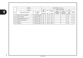 10.01.2014
No.
MODEL TIPE SPOKE (AFX125SFE)
WARNA
Vivid
blue
Metallic
B-210M
Black
NH-1
Winning
red
R-258
Model yang berlaku No
kelompok
yang
berlaku
No
Ref.Nama parts berwarna No. dasar
part
Model
pertama yang
berlaku
Model
akhir yang
berlaku
21 PANEL COMP., RR. BRAKE 43100-KWW-640 ZD ZD ZD F-18 3
22 RAIL, RR. GRAB 84100-K41-N00 ZA ZA ZA F-23 14
23 SWINGARM SUB ASSY., RR. 52200-K41-N00 ZB ZB ZB F-32 9
24 VISOR, SPEED METER 53204-K41-N00 ZA ZA ZA F-7 12
25 STRIPE L. 871X0-K41-N00 ZCL ZAL ZBL F-50 1
26 STRIPE R. 871X0-K41-N00 ZCR ZAR ZBR F-50 2
8
1
 