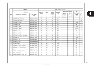 9
10.01.2014
No.
MODEL TIPE CW (AFX125CRFE)
WARNA Vivid blue
metalic
B-210M
Black
NH-1
Pearl
fadeless
white
NH-341P
Winning
red
R-258
Model yang berlaku No
kelompok
yang
berlaku
No
Ref.Nama parts berwarna No. dasar
part
Model
pertama
yang
berlaku
Model
akhir yang
berlaku
1 COVER, RR. HANDLE 53206-K41-N00 ZA ZA ZA ZA F-7 11
2 COVER, FR. HANDLE 53205-K41-N00 ZA ZA ZA ZA F-7 10
3 COVER, L. BODY 64420-K41-N00 ZC ZC ZC ZC F-23-10 6
4 COVER, L. FR. 64450-K41-N10 ZD ZC ZB ZA F-44 4
5 COVER, L. SIDE 64380-K41-N00 ZC ZC ZC ZC F-23-10 8
6 COVER, R. BODY 64410-K41-N00 ZC ZC ZC ZC F-23-10 5
7 COVER, R. FR. 64400-K41-N10 ZD ZC ZB ZA F-44 3
8 COVER, R. SIDE 64370-K41-N00 ZC ZC ZC ZC F-23-10 7
9 COVER, FR. TOP 64500-K41-N00 ZA ZA ZA ZA F-44 9
10 COVER, MAIN PIPE CENTER 64325-K41-N00 ZD ZC ZB ZA F-44 6
11 COVER, TAIL 83510-K41-N00 ZA ZA ZA ZA F-23-10 9
12 FENDER A, FR. 61100-K41-N00 ZD ZC ZB ZA F-10 3
13 FENDER B, FR. 61200-KWW-640 - - - - F-10 4
14 FENDER, RR. 8010A-K41-N00 ZA ZA ZA ZA F-34 3
15 GUARD, L. PIVOT COVER 50706-K41-N00 ZA ZA ZA ZA F-30 6
16 GUARD, R. PIVOT COVER 50606-K41-N00 ZA ZA ZA ZA F-30 2
17 MARK 86531-KYZ-710 ZA ZA ZA ZA F-50 5
18 MARK, DRIVE CAUTION 87560-KPH-880 ZB ZB ZB ZB F-49 7
19 RAIL, RR. GRAB 84100-K41-N00 ZA ZA ZA ZA F-23 14
20 SWINGARM SUB ASSY., RR. 52200-K41-N10 ZA ZA ZA ZA F-32 9
1
 