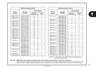 13
10.01.2014
95005-11xxx-3x 95005-11001-30M 11,0 1
95005-11xxx-5x 95005-11001-50M 11,0 1
95005-12xxx-1x 95005-12001-10M 1
<95005-12003-10M> 3
95005-12xxx-2x 95005-12001-20M 12,0 1
95005-12xxx-3x 95005-12001-30M 12,0 1
95005-12xxx-5x 95005-12001-50M 12,0 1
95005-14xxx-1x 95005-14001-10M 14,0 1
95005-14xxx-2x 95005-14001-20M 1
<95005-14003-20M> 3
95005-14xxx-3x 95005-14001-30M 14,0 1
95005-14xxx-5x 95005-14001-50M 14,0 1
95005-17xxx-1x 95005-17001-10M 17,0 1
95005-17xxx-2x 95005-17001-20M 17,0 1
95005-17xxx-3x 95005-17001-30M 17,0 1
95005-17xxx-5x 95005-17001-50M 17,0 1
95005-30xxx-3x 95005-30001-30M 3,0 1
95005-30xxx-5x 95005-30001-50M 3,0 1
95005-35001-10M 1
95005-35xxx-1x <95005-35003-10M> 3,5 3
<95005-35008-10M> 8
95005-35xxx-2x 95005-35001-20M 3,5 1
95005-35xxx-3x 95005-35001-30M 3,5 1
95005-35xxx-4x 95005-35001-10M 1
<95005-35003-10M> 3,5 3
<95005-35008-10M> 8
95005-35xxx-5x 95005-35001-50M 3,5 1
95005-45001-10M 1
95005-45xxx-1x <95005-45003-10M> 4,5 3
<95005-45008-10M> 8
95005-45xxx-2x 95005-45001-20M 4,5 1
95005-45xxx-3x 95005-45001-30M 4,5 1
No part
standard
Selang pemakaian umum
No. part
borongan
Part borongan
Diameter
dalam (mm)
Panjang
(m)
95005-45xxx-4x 95005-45001-10M 1
<95005-45003-10M> 4,5 3
<95005-45008-10M> 8
95005-45xxx-5x 95005-45001-50M 4,5 1
95005-50xxx-3x 95005-50001-30M 1
<95005-50003-30M> 3
95005-50xxx-5x 95005-50001-50M 5,0 1
95005-55001-10M 1
95005-55xxx-1x <95005-55003-10M> 5,3 3
<95005-55008-10M> 8
95005-55xxx-2x 95005-55001-20M 1
<95005-55003-20M> 3
95005-55xxx-4x 95005-55001-10M 1
<95005-55003-10M> 5,3 3
<95005-55008-10M> 8
95005-65xxx-1x 95005-65001-10M 1
<95005-65003-10M> 3
95005-65xxx-2x 95005-65001-20M 6,5 1
95005-70xxx-3x 95005-70001-30M 1
<95005-70003-30M> 3
95005-70xxx-5x 95005-70001-50M 7,0 1
95005-75xxx-1x 95005-75001-10M 1
<95005-75003-10M> 3
95005-75xxx-2x 95005-75001-20M 7,3 1
95005-80xxx-1x 95005-80001-10M 1
<95005-80003-10M> 3
95005-80xxx-2x 95005-80001-20M 8,0 1
95005-80xxx-3x 95005-80001-30M 8,0 1
95005-80xxx-5x 95005-80001-50M 8,0 1
95005-91xxx-3x 95005-91001-30M 12,0 1
95005-91xxx-5x 95005-91001-50M 12,0 1
95005-92xxx-3x 95005-92001-30M 12,0 1
95005-92xxx-5x 95005-92001-50M 12,0 1
No part
standard
Selang pemakaian umum
No. part
borongan
Part borongan
Diameter
dalam (mm)
Panjang
(m)
HATI-HATI : BERBAHAYA sekali apabila selang bahan bakar tertukar dengan selang pemakaian umum atau selang vinyl.
Jangan sekali-kali menggunakan selang pemakaian umum atau selang vinyl sebagai pengganti selang bahan bakar atau sebaliknya. Selalu
pakai nomor part borongan yang tepat pada parts catalog, mengikuti service manual atau instruksi-instruksi yang menyertai part borongan.
CATATAN: X ditampilkan untuk mewakili angka yang dihilangkan dan
huruf-huruf alfabet romawi.
12,0
5,0
5,3
6,5
7,0
7,3
8,0
14,0
1
 
