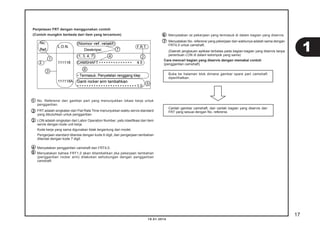 17
10.01.2014
Penjelasan FRT dengan menggunakan contoh
(Contoh mungkin berbeda dari item yang tercantum)
No. Referensi dari gambar part yang menunjukkan lokasi kerja untuk
penggantian.
FRT adalah singkatan dari Flat Rate Time menunjukkan waktu servis standard
yang dibutuhkan untuk penggantian.
LON adalah singkatan dari Labor Operation Number, yaitu klasiﬁkasi dari item
servis dengan kode unit kerja.
Kode kerja yang sama digunakan tidak tergantung dari model.
Pengerjaan standard ditandai dengan kode 6 digit, dan pengerjaan tambahan
ditandai dengan kode 7 digit.
Menyatakan penggantian camshaft dan FRT4,5.
Menyatakan bahwa FRT1,0 akan ditambahkan jika pekerjaan tambahan
(penggantian rocker arm) dilakukan sehubungan dengan penggantian
camshaft.
1
2
3
4
5
6 Menyatakan isi pekerjaan yang termasuk di dalam bagian yang diservis.
Menyatakan No. referensi yang pekerjaan dan waktunya adalah sama dengan
FRT4,5 untuk camshaft.
(Daerah jangkauan aplikasi terbatas pada bagian-bagian yang diservis tanpa
penentuan LON di dalam kelompok yang sama)
Cara mencari bagian yang diservis dengan memakai contoh
(penggantian camshaft)
Buka ke halaman blok dimana gambar spare part camshaft
diperlihatkan.
Carilah gambar camshaft, dan carilah bagian yang diservis dan
FRT yang sesuai dengan No. referensi.
7
1
 