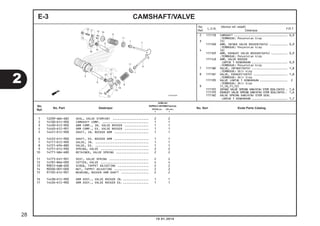 CAMSHAFT/VALVE
1 12209-GB4-682 SEAL, VALVE STEM(AR) ..................... 2 2
2 14100-KYZ-900 CAMSHAFT COMP. ........................... 1 1
3 14430-KYZ-900 ARM COMP., IN. VALVE ROCKER .............. 1 1
4 14440-KYZ-901 ARM COMP., EX. VALVE ROCKER .............. 1 1
5 14451-KTC-900 SHAFT, IN. ROCKER ARM .................... 1 1
6 14452-KTC-900 SHAFT, EX. ROCKER ARM .................... 1 1
7 14711-KYZ-900 VALVE, IN. ............................... 1 1
8 14721-KPH-880 VALVE, EX. ............................... 1 1
9 14751-KYZ-900 SPRING, VALVE ............................ 2 2
10 14771-GB4-680 RETAINER, VALVE SPRING ................... 2 2
11 14775-KVY-901 SEAT, VALVE SPRING ....................... 2 2
12 14781-MA6-000 COTTER, VALVE ............................ 4 4
13 90012-KWB-600 SCREW, TAPPET ADJUSTING .................. 2 2
14 90206-001-000 NUT, TAPPET ADJUSTING .................... 2 2
15 91105-KYZ-901 BEARING, ROCKER ARM SHAFT ................ 2 2
16 1443B-KYZ-900 ARM ASSY., VALVE ROCKER IN................ 1 1
17 1443A-KYZ-900 ARM ASSY., VALVE ROCKER EX................ 1 1
E-3
2 111118 CAMSHAFT ................................. 0,9
.TERMASUK: Penyetelan klep
3 (5)
1111K8 ARM, INTAKE VALVE ROCKER(SATU) ........... 0,9
.TERMASUK: Penyetelan klep
4 (6)
1111K9 ARM, EXHAUST VALVE ROCKER(SATU) .......... 0,9
.TERMASUK: Penyetelan klep
1111L8 ARM, VALVE ROCKER
:UNTUK 1 KENDARAAN ...................... 0,9
.TERMASUK: Penyetelan klep
7 1111N0 VALVE, INTAKE(SATU) ...................... 1,8
.TERMASUK: Skir klep
8 1111N1 VALVE, EXHAUST(SATU) ..................... 1,8
.TERMASUK: Skir klep
1111P0 VALVE :UNTUK 1 KENDARAAN ................. 2
.TERMASUK: Skir klep
9 (1,10,11,12)
1111P2 INTAKE VALVE SPRING DAN/ATAU STEM SEAL(SATU). 1,6
1111P3 EXHAUST VALVE SPRING DAN/ATAU STEM SEAL(SATU). 1,6
1111Q2 VALVE SPRING DAN/ATAU STEM SEAL
:UNTUK 1 KENDARAAN ...................... 1,7
No.
Ref.
L.O.N.
(Nomor ref. relatif)
Deskripsi
F.R.T.
2
10.01.2014
28
No.
Ref.
No. Part Deskripsi No. Seri Kode Parts Catalog
JUMLAH
SUPRAX125PGM-FI(AFX125)
SPOKE (SF) CW (CRF)
E E
 