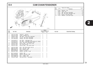 CAM CHAIN/TENSIONER
1 14321-KYZ-900 SPROCKET, CAM(32T) ....................... 1 1
2 14401-KYZ-900 CHAIN, CAM(88LE-SH) ...................... 1 1
3 14500-K41-N00 ARM COMP., CAM CHAIN TENSIONER............ 1 1
4 14531-KYZ-900 COLLAR, CAM CHAIN TENSIONER .............. 1 1
5 14541-GB4-682 SPRING, CAM CHAIN TENSIONER .............. 1 1
6 14550-GB0-911 ROD COMP., TENSIONER PUSH ................ 1 1
14550-KRS-691 ROD COMP., TENSIONER PUSH(CENTRALIZE POWER) 1 1
7 14566-086-031 HEAD, CAM CHAIN TENSIONER PUSH............ 1 1
8 14610-K41-N01 ROLLER COMP., CAM CHAIN GUIDE ............ 1 1
9 14615-KFL-851 PIN, GUIDE ROLLER ........................ 1 1
10 14670-K41-N01 ROLLER COMP., CAM CHAIN GUIDE ............ 1 1
11 14675-KYZ-900 BOLT, CAM CHAIN GUIDE ROLLER ............. 1 1
12 90081-035-000 BOLT, SEALING, 14MM ...................... 1 1
13 90082-KWW-740 BOLT, WASHER, 8X22 ....................... 1 1
14 90404-KWB-600 WASHER, 8.5X26X2.3 ....................... 1 1
15 90463-ML7-000 WASHER, SEALING, 6.5MM ................... 1 1
16 90475-KWB-600 WASHER, 8MM .............................. 1 1
17 90544-KF0-000 WASHER, SEALING, 14MM .................... 1 1
18 95701-06018-01 BOLT, FLANGE, 6X18 ....................... 1 1
19 95701-08025-00 BOLT, FLANGE, 8X25 ....................... 1 1
20 1455A-KTL-6B0 PUSH ROD ASSY., TENSIONER................. 1 1
E-4
1 1111Q4 SPROCKET, CAM ............................ 0,7
2 110140 CHAIN, CAM ............................... 2,2
3 111151 ARM, CAM CHAIN TENSIONER ................. 1,0
6 1111Q3 ROD, CAM CHAIN TENSIONER PUSH ............ 0,2
8 1111G4 ROLLER, CAM CHAIN GUIDE .................. 1,4
10 1111J0 SPROCKET, CAM CHAIN GUIDE ................ 1,0
2
10.01.2014
29
No.
Ref.
L.O.N.
(Nomor ref. relatif)
Deskripsi
F.R.T.
No.
Ref.
No. Part Deskripsi No. Seri Kode Parts Catalog
JUMLAH
SUPRAX125PGM-FI(AFX125)
SPOKE (SF) CW (CRF)
E E
 
