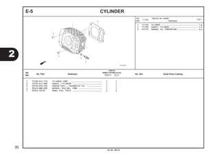 CYLINDER
1 12100-KYZ-710 CYLINDER COMP. ........................... 1 1
2 12191-KYZ-900 GASKET, CYLINDER ......................... 1 1
3 33750-KPH-702 SENSOR ASSY., THERMOSTAT OIL ............. 1 1
4 90443-MB0-000 WASHER, SEALING, 10MM .................... 1 1
5 94301-10120 DOWEL PIN, 10X12 ......................... 2 2
E-5
1 1111A5 CYLINDER ................................. 1,6
2 111102 GASKET, CYLINDER ......................... 1,5
3 617151 SENSOR, OIL TEMPERATURE .................. 0,4
No.
Ref.
L.O.N.
(Nomor ref. relatif)
Deskripsi
F.R.T.
2
10.01.2014
30
No.
Ref.
No. Part Deskripsi No. Seri Kode Parts Catalog
JUMLAH
SUPRAX125PGM-FI(AFX125)
SPOKE (SF) CW (CRF)
E E
 