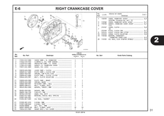 RIGHT CRANKCASE COVER
1 11331-KYZ-900 COVER COMP., R. CRANKCASE ................ 1 1
2 11346-KTR-940 CLAMPER A, OIL TEMP SENSOR................ 1 1
3 11370-KYZ-900 PROTECTOR COMP., R. COVER ................ 1 1
4 11394-KYZ-900 GASKET, R. CRANKCASE COVER ............... 1 1
5 15651-KVL-N00 GAUGE, OIL LEVEL ......................... 1 1
6 22810-KPH-900 LEVER COMP., CLUTCH ...................... 1 1
7 22820-K41-N00 PLATE COMP., CLUTCH CAM .................. 1 1
8 22825-046-001 SPRING, CAM PLATE SIDE ................... 1 1
9 22830-K41-N00 PLATE COMP., CLUTCH LIFTER ............... 1 1
10 22846-KPH-901 BOLT, CLUTCH ADJUSTING ................... 1 1
11 22850-KPH-900 PLATE COMP., BRAKE ....................... 1 1
12 22853-KPH-900 SPRING, BRAKE ............................ 1 1
13 22860-HB3-001 RETAINER COMP., BALL ..................... 1 1
14 90005-GHB-611 BOLT, FLANGE, 6X12 ....................... 3 3
15 90443-844-000 WASHER, THRUST, 8MM ...................... 1 1
16 90485-040-001 WASHER, 8MM .............................. 1 1
17 90605-166-720 CIRCLIP, 7MM ............................. 1 1
18 90702-KFM-901 DOWEL PIN, 8X12 .......................... 2 2
19 91007-K41-N01 BEARING, RADIAL BALL SPECIAL ............. 1 1
91007-KPH-901 ......................................... 1 1
20 91204-MC7-003 OIL SEAL, 16X28X7 ........................ 1 1
21 91303-001-010 O-RING, 8MM .............................. 1 1
22 91307-KRM-840 O-RING, 18X3 ............................. 1 1
23 94030-08000 NUT, HEX., 8MM ........................... 1 1
24 96001-06040-00 BOLT, FLANGE, 6X40 ....................... 10 10
25 1565A-KYZ-900 GAUGE ASSY., OIL LEVER.................... 1 1
E-6
1 110159 COVER, CRANKCASE :RIGHT .................. 0,9
CATATAN: Termasuk No. Ref. 19
3 1101N0 COVER, CRANKCASE OUTER :RIGHT ............ 0,1
4 110158 GASKET, CRANKCASE COVER :RIGHT ........... 0,7
6 (11)
2121A7 LEVER, CLUTCH ............................ 0,8
7 (8)
2121A9 PLATE, CLUTCH CAM ........................ 0,7
9 2121C5 PLATE, CLUTCH CAM LIFTER ................. 0,8
10 2121E3 SCREW, CLUTCH ADJUSTING .................. 0,8
19 1101V8 BEARING, CRANKSHAFT
:CRANKCASE COVER SIDE ................... 0,9
20 112105 OIL SEAL, KICK STARTER SPINDLE ........... 0,8
2
10.01.2014
31
No.
Ref.
L.O.N.
(Nomor ref. relatif)
Deskripsi
F.R.T.
No.
Ref.
No. Part Deskripsi No. Seri Kode Parts Catalog
JUMLAH
SUPRAX125PGM-FI(AFX125)
SPOKE (SF) CW (CRF)
E E
 