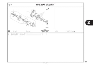 ONE WAY CLUTCHE-7
25 90605-166-720 CIRCLIP, 7MM ............................. 3 3
26 91101-GB2-001 ROLLER, 5X8 .............................. 6 6
2
20.10.2013
33
No.
Ref.
No. Part Deskripsi No. Seri Kode Parts Catalog
JUMLAH
SUPRAX125PGM-FI(AFX125)
SPOKE (SF) CW (CRF)
E E
 