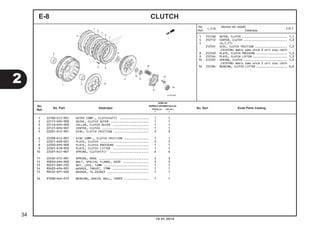 1 22100-KYZ-901 OUTER COMP., CLUTCH(67T) ................. 1 1
2 22115-KPH-900 GUIDE, CLUTCH OUTER ...................... 1 1
3 22116-KPH-900 COLLAR, CLUTCH OUTER ..................... 1 1
4 22121-KPH-901 CENTER, CLUTCH ........................... 1 1
5 22201-KYZ-901 DISK, CLUTCH FRICTION .................... 3 3
6 22208-KYZ-901 DISK COMP., CLUTCH FRICTION .............. 1 1
7 22321-KE8-001 PLATE, CLUTCH ............................ 3 3
8 22350-KPH-900 PLATE, CLUTCH PRESSURE ................... 1 1
9 22361-KTM-950 PLATE, CLUTCH LIFTER ..................... 1 1
10 22401-K41-N01 SPRING, CLUTCH(FC) ....................... 6 6
11 22402-KYZ-901 SPRING, DRAG ............................. 3 3
12 90050-KPH-900 BOLT, SPECIAL FLANGE, 6X20 ............... 3 3
13 90231-KM7-702 NUT, LOCK, 14MM .......................... 1 1
14 90403-KPH-901 WASHER, THRUST, 17MM ..................... 1 1
15 90432-KPT-A00 WASHER, 14.2X26X3 ........................ 1 1
16 91008-KK6-013 BEARING, RADIAL BALL, 16003 .............. 1 1
CLUTCHE-8
1 2121A0 OUTER, CLUTCH ............................ 1,1
4 212112 CENTER, CLUTCH ........................... 1,3
5 (6,7,11)
2121A1 DISC, CLUTCH FRICTION .................... 1,3
.CATATAN: Waktu sama untuk 2 unit atau lebih
8 2121A3 PLATE, CLUTCH PRESSURE ................... 1,3
9 2121A4 PLATE, CLUTCH LIFTER ..................... 1,3
10 212107 SPRING, CLUTCH ........................... 1,3
.CATATAN: Waktu sama untuk 2 unit atau lebih
16 2121B4 BEARING, CLUTCH LIFTER ................... 0,8
No.
Ref.
L.O.N.
(Nomor ref. relatif)
Deskripsi
F.R.T.
2
10.01.2014
34
No.
Ref.
No. Part Deskripsi No. Seri Kode Parts Catalog
JUMLAH
SUPRAX125PGM-FI(AFX125)
SPOKE (SF) CW (CRF)
E E
 