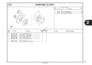 STARTING CLUTCH
1 28110-K41-N00 GEAR, STARTER DRIVEN(57T) ................ 1 1
2 28120-KPH-701 CLUTCH ASSY., ONE WAY(EX) ............... 1 1
28120-KWB-921 CLUTCH ASSY., ONE WAY(MU)................. 1 1
3 28131-KYZ-901 GEAR, STARTER REDUCTION................... 1 1
4 28132-KPH-900 SHAFT, REDUCTION GEAR .................... 1 1
5 28133-KPH-900 COLLAR, STARTER REDUCTION ................ 1 1
6 9008A-413-780 BOLT, SOCKET, 6MM ........................ 6 6
7 91011-KWW-741 BEARING, NEEDLE, 21X27X18(NT)............. 1 1
E-9
1 (7)
612120 GEAR, STARTER DRIVEN ..................... 0,9
2 6121A2 CLUTCH, STARTING ONE WAY ................. 1,0
3 612125 GEAR, STARTER REDUCTION .................. 0,7
2
10.01.2014
35
No.
Ref.
L.O.N.
(Nomor ref. relatif)
Deskripsi
F.R.T.
No.
Ref.
No. Part Deskripsi No. Seri Kode Parts Catalog
JUMLAH
SUPRAX125PGM-FI(AFX125)
SPOKE (SF) CW (CRF)
E E
 