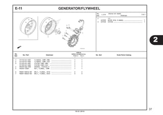 GENERATOR/FLYWHEEL
1 31110-K41-N01 FLYWHEEL COMP.(MB) ....................... 1 1
2 31110-K41-N02 FLYWHEEL COMP.(DS) ....................... 1 1
3 31120-K41-N01 STATOR COMP.(MB) ......................... 1 1
31120-K41-N02 STATOR COMP.(DS) ......................... 1 1
4 90439-KWZ-900 WASHER, 12X24X2.3 ........................ 1 1
5 94050-12001 NUT, FLANGE, 12MM ........................ 1 1
6 96001-06016-00 BOLT, FLANGE, 6X16 ....................... 2 2
7 96001-06022-00 BOLT, FLANGE, 6X22 ....................... 3 3
E-11
2 (1)
613105 ROTOR ATAU FLYWHEEL ...................... 1
3 6131A3 STATOR ................................... 1
2
10.01.2014
37
No.
Ref.
L.O.N.
(Nomor ref. relatif)
Deskripsi
F.R.T.
No.
Ref.
No. Part Deskripsi No. Seri Kode Parts Catalog
JUMLAH
SUPRAX125PGM-FI(AFX125)
SPOKE (SF) CW (CRF)
E E
 