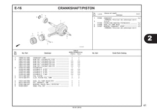 CRANKSHAFT/PISTON
1 13000-K41-N00 CRANKSHAFT COMP. ......................... 1 1
2 13011-KYZ-900 RING SET, PISTON(STD.)(TP) ............... 1 1
13021-KYZ-900 RING SET, PISTON(0.25)(TP) ............... (1) (1)
13031-KYZ-900 RING SET, PISTON(0.50)(TP) ............... (1) (1)
13041-KYZ-900 RING SET, PISTON(0.75)(TP) ............... (1) (1)
13051-KYZ-900 RING SET, PISTON(1.00)(TP) ............... (1) (1)
3 13101-K41-N00 PISTON(STD) .............................. 1 1
13102-K41-N00 PISTON(O.S. 0.25) ........................ (1) (1)
13103-K41-N00 PISTON(O.S. 0.50) ........................ (1) (1)
13104-K41-N00 PISTON(O.S. 0.75) ........................ (1) (1)
13105-K41-N00 PISTON(O.S. 1.00) ........................ (1) (1)
4 13111-087-001 PIN, PISTON .............................. 1 1
5 13115-GN5-911 CLIP, PISTON PIN, 13MM ................... 2 2
6 15341-KPH-900 GEAR, OIL PUMP DRIVE(19T) ................ 1 1
7 90741-003-010 KEY, WOODRUFF, 4MM ....................... 1 1
8 91001-KWW-A01 BEARING, RADIAL BALL, 63/22(SK) .......... 1 1
9 94303-03051 DOWEL PIN, 3X5 ........................... 1 1
E-16
1 1101B5 CRANKSHAFT ............................... 4,4
.TERMASUK: Penurunan dan pemasangan mesin
3 (2,4,5)
111103 PISTON RING DAN/ATAU PISTON(SATU) ........ 1,7
6 1131B8 GEAR, OIL PUMP DRIVE ..................... 1,1
8 1101B7 BEARING, CRANKSHAFT :RIGHT ............... 4,3
.TERMASUK: Penurunan dan pemasangan mesin
2
10.01.2014
41
No.
Ref.
L.O.N.
(Nomor ref. relatif)
Deskripsi
F.R.T.
No.
Ref.
No. Part Deskripsi No. Seri Kode Parts Catalog
JUMLAH
SUPRAX125PGM-FI(AFX125)
SPOKE (SF) CW (CRF)
E E
 