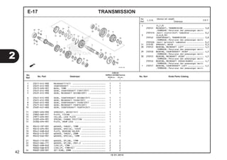 1 23211-KYZ-900 MAINSHAFT(14T) ........................... 1 1
2 23221-KYZ-900 COUNTERSHAFT ............................. 1 1
3 23415-KPH-901 BUSH, 15MM ............................... 1 1
4 23421-KYZ-900 GEAR, COUNTERSHAFT FIRST(35T) ............ 1 1
5 23431-KYZ-900 GEAR, MAINSHAFT SECOND(20T) .............. 1 1
6 23441-KYZ-900 GEAR, COUNTERSHAFT SECOND(31T)............ 1 1
7 23451-KYZ-900 GEAR, MAINSHAFT THIRD(20T) ............... 1 1
8 23461-KYZ-900 GEAR, COUNTERSHAFT THIRD(23T) ............ 1 1
9 23471-K41-N00 GEAR, MAINSHAFT FOURTH(26T) ............ 1 1
10 23481-K41-N00 GEAR, COUNTERSHAFT FOURTH(24T)............ 1 1
11 23801-KPH-900 SPROCKET, DRIVE(14T) ..................... 1 1
12 23802-GN5-911 PLATE, FIXING ............................ 1 1
13 23911-KPH-901 COLLAR, LOCK PLATE ....................... 1 1
14 24305-KPH-901 SPRING, CHANGE FRICTION .................. 1 1
15 24306-KPH-901 PLATE, DRUM LOCK ......................... 1 1
16 90412-187-001 WASHER, THRUST, 15MM ..................... 1 1
17 90412-KPH-901 WASHER, SPECIAL, 12X23 ................... 1 1
18 90441-KRM-840 PLATE, BEARING HOLDER .................... 2 2
19 90452-413-001 WASHER, THRUST, 20MM ..................... 1 1
20 90452-KGH-901 WASHER, SPECIAL, 12MM .................... 1 1
21 90461-115-001 WASHER, SPLINE, 17MM ..................... 2 2
22 90461-GB4-771 WASHER, SPLINE, 20X1.2 ................... 2 2
23 90601-KRM-840 CIRCLIP, 17MM ............................ 2 2
90602-KWW-B10 CIRCLIP, 17MM(OC) ........................ 2 2
24 90605-200-001 SET RING, 20MM ........................... 2 2
TRANSMISSIONE-17
1 (5,7,9)
210141 MAINSHAFT, TRANSMISSION .................. 3,8
.TERMASUK: Penurunan dan pemasangan mesin
210141A .Ganti countershaft Tambahkan ............ 0,2
2 (4,6,8,10)
210142 COUNTERSHAFT, TRANSMISSION ............... 3,8
.TERMASUK: Penurunan dan pemasangan mesin
210142A .Ganti mainshaft tambahkan ............... 0,2
11 213135 SPROCKET, DRIVE .......................... 0,3
28 2101C2 BEARING, MAINSHAFT :LEFT ................. 4,5
.TERMASUK: Penurunan dan pemasangan mesin
29 2101C8 BEARING, COUNTERSHAFT :RIGHT ............. 4,5
.TERMASUK: Penurunan dan pemasangan mesin
30 2101C5 BEARING, MAINSHAFT :RIGHT ................ 4,5
.TERMASUK: Penurunan dan pemasangan mesin
2101C6 BEARING, MAINSHAFT :KEDUA-DUANYA ......... 4,7
.TERMASUK: Penurunan dan pemasangan mesin
+ 2101C7 BEARING, COUNTERSHAFT :LEFT .............. 4,5
.TERMASUK: Penurunan dan pemasangan mesin
No.
Ref.
L.O.N.
(Nomor ref. relatif)
Deskripsi
F.R.T.
2
10.01.2014
42
No.
Ref.
No. Part Deskripsi No. Seri Kode Parts Catalog
JUMLAH
SUPRAX125PGM-FI(AFX125)
SPOKE (SF) CW (CRF)
E E
 