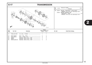 25 91204-KPH-901 OIL SEAL, 17X30X5 ........................ 1 1
26 92101-06010 BOLT, HEX., 6X10 ......................... 2 2
27 95701-06014 BOLT, FLANGE, 6X14 ....................... 2 2
28 HB6001 BEARING, RADIAL BALL, 6001 ............... 1 1
29 HB6201 BEARING, RADIAL BALL, 6201 ............... 1 1
30 96100-62030-01 BEARING, RADIAL BALL, 6203 ............... 2 2
TRANSMISSIONE-17
+30 2101C9 BEARING, COUNTERSHAFT :KEDUA-DUANYA ...... 4,7
.TERMASUK: Penurunan dan pemasangan mesin
2101D4 BEARING, MAINSHAFT DAN
COUNTERSHAFT :SEMUA ..................... 4,9
.TERMASUK: Penurunan dan pemasangan mesin
2
10.01.2014
43
No.
Ref.
L.O.N.
(Nomor ref. relatif)
Deskripsi
F.R.T.
No.
Ref.
No. Part Deskripsi No. Seri Kode Parts Catalog
JUMLAH
SUPRAX125PGM-FI(AFX125)
SPOKE (SF) CW (CRF)
E E
 