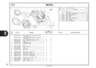 1 34908-GA7-701 BULB, WEDGE BASE(T10)(12V 3.4W)(NS)
(TURN PILOT)............................. 2 2
34909-KVR-600 BULB, WEDGE BASE(T10)(12V 3.4W)(TS)
(TURN PILOT)............................. 2 2
2 34908-KVE-900 BULB, WEDGE BASE(T10)(12V 1.7W)........... 9 9
34908-MB9-871 BULB, WEDGE BASE(T10)(12V 1.7W)........... 9 9
3 37121-ML7-671 CLAMP. ................................... 1 1
4 37200-K41-N01 SPEEDOMETER ASSY. ........................ 1 1
5 37210-K41-N01 SPEEDOMETER COMP. ........................ 1 1
6 37211-K41-N01 LENS ..................................... 1 1
7 37212-KYZ-901 CAP, BULB(BLUE) .......................... 2 2
8 37215-KS3-901 CLAMP .................................... 1 1
9 37220-K41-N01 CASE ASSY. ............................... 1 1
10 37224-K41-N01 SOCKET COMP. ............................. 1 1
11 37230-K41-N01 PLATE ASSY., REFLECTING .................. 1 1
12 37305-KE5-008 SCREW-WASHER, 3X22 ....................... 3 3
13 38301-GBG-911 RELAY COMP., WINKER(MB) .................. 1 1
14 38306-KJ6-740 SUSPENSION, WINKER RELAY ................. 1 1
15 44830-KWW-A82 CABLE ASSY., SPEEDOMETER ................. 1 1
16 90035-166-008 SCREW-WASHER, SPECIAL, 4X10 ............ 2 2
17 90109-MZ5-008 SCREW, TAPPING, 4X14 ..................... 2 2
18 91256-KK3-840 O-RING, 10X1.5 ........................... 1 1
19 93903-25310 SCREW, TAPPING, 5X16 ..................... 3 3
METERF-2
1 (2)
6161G3 BULB, METER .............................. 0,3
.CATATAN: Waktu sama untuk 2 unit atau lebih
4 8121A1 METER ASSY., COMBINATION ................. 0,7
5 8121A2 METER, COMBINATION ....................... 0,6
6 8121B7 LENS, METER .............................. 0,5
9 8121B3 CASE, METER .............................. 0,5
10 6161G4 SOCKET ASSY., METER BULB ................. 0,7
11 4131A3 PLATE, REFLECTING ........................ 0,5
13 6111C3 RELAY, WINKER ............................ 0,4
15 811160 CABLE, SPEEDOMETER ....................... 0,5
3
48
10.01.2014
No.
Ref.
L.O.N.
(Nomor ref. relatif)
Deskripsi
F.R.T.
No.
Ref.
No. Part Deskripsi No. Seri Kode Parts Catalog
JUMLAH
SUPRAX125PGM-FI(AFX125)
SPOKE (SF) CW (CRF)
E E
 