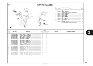 SWITCH/CABLEF-4
1 17910-K41-N01 CABLE COMP. A, THROTTLE .................. 1 1
2 17914-K03-N30 SLIDER, THROTTLE CABLE ................... 1 1
3 17920-K41-N01 CABLE COMP. B, THROTTLE .................. 1 1
4 35160-KYZ-901 SWITCH UNIT, STARTER ..................... 1 1
5 35170-KYZ-901 SWITCH UNIT, DIMMER ...................... 1 1
6 35180-K03-N31 SWITCH UNIT, HORN(TD) .................... 1 1
7 35200-K03-N31 SWITCH UNIT, WINKER(TD) .................. 1 1
8 53140-K03-N30 GRIP COMP., THROTTLE ..................... 1 1
9 53166-KWB-600 GRIP, L. HANDLE .......................... 1 1
10 53167-K03-N30 HOUSING, FR. THROTTLE .................... 1 1
11 53168-K03-N30 HOUSING, RR. THROTTLE .................... 1 1
12 88113-KWW-A00 CAP, LOCK NUT ............................ 2 2
13 88210-KWW-A40 MIRROR COMP., R. ......................... 1 1
14 88220-KWW-A40 MIRROR COMP., L. ........................ 1 1
15 90314-KVR-600 NUT, LOCK ................................ 2 2
16 93500-05022-0G SCREW, PAN, 5X22 ......................... 2 2
17 88110-KWW-A40 MIRROR, ASSY., L. BACK ................... 1 1
18 88120-KWW-A40 MIRROR, ASSY., L. BACK ................... 1 1
1 (3)
811100 CABLE, THROTTLE .......................... 1,0
.CATATAN: Waktu sama untuk 2 unit
4 615116 SWITCH, STARTER .......................... 0,5
5 615117 SWITCH, DIMMER ........................... 0,5
6 6151A3 SWITCH, HORN ............................. 0,5
7 615118 SWITCH, WINKER ........................... 0,5
8 (2)
810150 GRIP, THROTTLE ........................... 1,0
9 8101C0 GRIP, HANDLE :LEFT ....................... 0,1
10 (11)
810155 HOUSING, THROTTLE ........................ 0,4
.CATATAN: Waktu sama untuk 2 unit
3
49
10.01.2014
No.
Ref.
L.O.N.
(Nomor ref. relatif)
Deskripsi
F.R.T.
No.
Ref.
No. Part Deskripsi No. Seri Kode Parts Catalog
JUMLAH
SUPRAX125PGM-FI(AFX125)
SPOKE (SF) CW (CRF)
E E
 