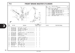 1 35340-MGS-D31 SWITCH ASSY., FR. STOP ................... 1 1
2 43513-KBP-882 CAP, MASTER CYLINDER ..................... 1 1
3 45126-K41-N01 HOSE COMP., FR. BRAKE(NR) ................ 1 1
4 45157-KWW-A00 CLAMPER B, BRAKE HOSE .................... 1 1
5 45504-410-004 BOOT COMP. ............................... 1 1
6 45510-K41-N01 CYLINDER SUB ASSY., FR. BRAKE MASTER(NS).. 1 1
7 45512-MA6-007 PROTECTOR ................................ 1 1
8 45517-GW0-751 HOLDER, MASTER CYLINDER .................. 1 1
9 45520-GW0-912 DIAPHRAGM ................................ 1 1
10 45521-GW0-913 PLATE, DIAPHRAGM ......................... 1 1
11 45530-KVY-911 CYLINDER SET, MASTER ..................... 1 1
12 53175-KYZ-900 LEVER, R. STEERING HANDLE ................ 1 1
13 90102-KGH-900 BOLT, FLANGE, 6X10 ....................... 1 1
14 90114-KGH-900 BOLT, HANDLE LEVER PIVOT ................. 1 1
15 90145-GAZ-981 BOLT, OIL, 10X22 ......................... 2 2
16 90545-300-000 WASHER, OIL BOLT ......................... 4 4
17 90651-MA5-672 CIRCLIP .................................. 1 1
18 93600-04012-1G SCREW, FLAT, 4X12 ........................ 1 1
19 93893-04012-17 SCREW-WASHER, 4X12 ....................... 1 1
20 94050-0600 NUT, FLANGE, 6MM ......................... 1 1
21 96001-06022-00 BOLT, FLANGE, 6X22 ....................... 2 2
FRONT BRAKE MASTER CYLINDERF-5
1 6151B2 SWITCH, FRONT STOP ....................... 0,3
3 7121A0 HOSE, FRONT BRAKE ........................ 0,8
.TERMASUK: Pengeluaran minyak rem
6 712105 CYLINDER, FRONT BRAKE MASTER ............. 0,7
.TERMASUK: Pengeluaran minyak rem
9 7121G6 DIAPHRAGM, FRONT BRAKE MASTER
CYLINDER ................................ 0,3
11 7121G9 PISTON SET, FRONT BRAKE MASTER ........... 0,7
.TERMASUK: Pengeluaran minyak rem
12 8101C7 LEVER, HANDLE :RIGHT ..................... 0,1
3
50
10.01.2014
No.
Ref.
L.O.N.
(Nomor ref. relatif)
Deskripsi
F.R.T.
No.
Ref.
No. Part Deskripsi No. Seri Kode Parts Catalog
JUMLAH
SUPRAX125PGM-FI(AFX125)
SPOKE (SF) CW (CRF)
E E
 