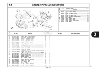1 50613-KFL-851 RUBBER, MAIN STEP MOUNTING ............... 3 3
2 53100-K41-N00 PIPE COMP., STEERING HANDLE .............. 1 1
3 53104-K41-N00 WEIGHT B, STEERING HANDLE ................ 1 1
4 53104-KYJ-900 WEIGHT B, STEERING HANDLE ................ 1 1
5 53105-KPH-720 WEIGHT A, STEERING HANDLE ................ 2 2
6 53106-KR3-000 RUBBER A, HANDLE WEIGHT .................. 4 4
7 53108-KR3-770 RING, HANDLE WEIGHT SNAP ................. 2 2
8 53109-KPH-900 COLLAR, HANDLE MOUNTING .................. 3 3
9 53120-K41-N00 POST COMP., HANDLE ....................... 1 1
10 53205-K41-N00ZA COVER, FR. HANDLE ........................ 1 1
11 53206-K41-N00ZA COVER, RR. HANDLE
*NHA30M* ......... DIGITAL SILVER METALLIC 1 1
12 53204-K41-N00ZA VISOR, SPEED METER
*NH1* .............................. BLACK 1 1
13 64521-MN5-000 NUT, CLIP, 4MM ........................... 4 4
14 86150-GFC-901 EMBLEM, PRODUCT(MR) ...................... 1 1
86150-KTJ-C60 EMBLEM, PRODUCT(SH) ...................... 1 1
86150-KYS-940 EMBLEM, PRODUCT .......................... 1 1
15 90106-GN5-900 BOLT, FLANGE, 10X50 ...................... 1 1
16 90114-MG9-770 SCREW, PROTECTOR SETTING ................. 1 1
17 90191-KPP-900 SCREW, OVAL, 6X50 ........................ 2 2
18 90302-KWW-A00 NUT, SPRING, 4MM ......................... 2 2
19 90304-KGH-901 NUT, U, 10MM ............................. 1 1
20 90501-KPH-690 COLLAR A, HANDLE SETTING ................. 1 1
21 90505-KPH-880 COLLAR B, HANDLE SETTING ................. 1 1
HANDLE PIPE/HANDLE COVERF-7
2 810100 PIPE, STEERING HANDLE .................... 1,5
3 (7)
8101D7 WEIGHT B, HANDLE :RIGHT .................. 1,0
4 (7)
8101D6 WEIGHT B, HANDLE :LEFT ................... 0,2
8101D8 WEIGHT B, HANDLE :KEDUA-DUANYA ........... 1,2
9 5101C8 POST, HANDLE ............................. 1,2
10 4131B5 COVER, HANDLE :FRONT ..................... 0,4
11 4131B6 COVER, HANDLE :REAR ...................... 0,5
4131U1 COVER, HANDLE :KEDUA-DUANYA .............. 0,6
12 812102 VISOR, METER ............................. 0,2
3
51
10.01.2014
No.
Ref.
L.O.N.
(Nomor ref. relatif)
Deskripsi
F.R.T.
No.
Ref.
No. Part Deskripsi No. Seri Kode Parts Catalog
JUMLAH
SUPRAX125PGM-FI(AFX125)
SPOKE (SF) CW (CRF)
E E
 