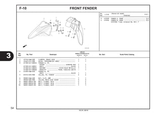 1 45156-KWW-A00 CLAMPER, BRAKE HOSE ...................... 1 1
2 45465-KYZ-900 GUIDE, SPEEDOMETER CABLE ................. 1 1
3 61100-K41-N00ZA FENDER A, FR.
*R258* ....................... WINNING RED 1 1
61100-K41-N00ZC *NH1* .............................. BLACK 1 1
61100-K41-N00ZD *B210M* .............. VIVID BLUE METALLIC 1 1
61100-K41-N00ZB *NH341P* ............ PEARL FADELESS WHITE - 1
4 61200-KWW-640 FENDER B, FR.
*NH1* .............................. BLACK 1 1
5 81312-KPH-900 COLLAR, FR. FENDER ....................... 2 2
6 90305-KWW-A00 NUT, CLIP, 6MM ........................... 1 1
7 90503-KBP-900 COLLAR, MAIN SIDE COVER .................. 3 3
8 96001-06014-00 BOLT, FLANGE, 6X14 ....................... 2 2
9 96001-06016-00 BOLT, FLANGE, 6X16 ....................... 2 2
10 96001-06025-00 BOLT, FLANGE, 6X25 ....................... 1 1
FRONT FENDERF-10
3 413103 FENDER A, FRONT .......................... 0,3
4 413104 FENDER B, FRONT .......................... 0,5
CATATAN: Tidak termasuk No. Ref. 7
3
54
10.01.2014
No.
Ref.
L.O.N.
(Nomor ref. relatif)
Deskripsi
F.R.T.
No.
Ref.
No. Part Deskripsi No. Seri Kode Parts Catalog
JUMLAH
SUPRAX125PGM-FI(AFX125)
SPOKE (SF) CW (CRF)
E E
 