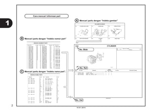 10.01.2014
CYLINDERE-6
1 12100-KZL-930 CYLINDER COMP. .......................... 1 1 1
2 12191-GGC-900 GASKET, CYLINDER ........................ 1 1 1
3 90701-KFM-900 DOWEL PIN, SPECIAL, 8X14 ................ 2 2 2
No.
Ref.
L.O.N.
(Nomor ref. relatif)
Deskripsi
F.R.T.
2
20.08.2012
32
No.
Ref.
No. Part Deskripsi No. Seri Kode Parts Catalog
Jumlah
BEAT PGM-FI
CW CBS SPOKE
Cara mencari informasi part
Mencari parts dengan “Indeks nomor part”
Mencari parts dengan “Indeks gambar”A
C
B
No. Blok
INDEKS NAMA PART
Nama Part No. Kel Ref Nama Part No. Kel
BOLT, FLANGE, 5X14 E-8 6
BOLT, FLANGE, 6MM F-40 5
F-24 16
BOLT, FLANGE, 6X10 E-3 13
BOLT, FLANGE, 6X100 E-3 21
E-3-1 16
BOLT, FLANGE, 6X115 E-16 16
BOLT, FLANGE, 6X12 F-24 21
F-41 20
F-41-1 25
F-26 18
F-26-1 20
F-28-10 22
F-5 21
BOLT, FLANGE, 6X14 F-41-1 26
E-16 20
E-16 18
BOLT, FLANGE, 6X16 E-8 9
F-30 8
BOLT, FLANGE, 6X18 F-28-10 23
BOLT, FLANGE, 6X20 F-41 21
E-22 21
E-8 11
BOLT, FLANGE, 6X22 E-16 12
E-22 20
E-5 10
E-8 11
F-5 22
BOLT, FLANGE, 6X25 E-1 9
E-1-1 11
BOLT, FLANGE, 6X30 E-1-1 10
F-12 17
E-16 19
BOLT, FLANGE, 6X32 F-22-10 12
F-22-30 9
BOLT, FLANGE, 6X35 E-12 12
BOLT, SETTING, 6X16 F-35
BOLT, SIDE STAND PIVOT F-35
BOLT, SOCKET, 5X8 F-41
F-41-1
BOLT, SOCKET, 8MM (HT) F-17
F-17
BOLT, SOCKET, 8X30 (HT) F-17
BOLT, SPECIAL, 6MM F-11
F-12
BOLT, SPECIAL, 6X18 F-28
F-28-1
BOLT, STUD, 6X12 E-3
E-3-1
BOLT, STUD, 6X28 E-3
BOLT, STUD, 6X40 E-3-1
BOLT, SWITCH SETTING F-35
BOLT, TORX, 8X25 F-18
BOLT-WASHER, 6X10 F-24
BOLT-WASHER, 6X12 F-37-10
F-39
F-14
BOLT-WASHER, 6X13 E-3-1
BOLT-WASHER, 6X18 F-41
BOLT-WASHER, 6X18 F-41-1
BOLT-WASHER, 6X20 E-1
E-1-1
F-14
F-4
BOLT-WASHER, 6X30 F-28-10
BOLT-WASHER, 6X40 F-28
F-28-1
F-24
BOOT B F-18
BOOT COMP. F-5
BOOT, PIN BUSH(NI) F-18
BOSS, DRIVE FACE E-16
Mencari parts dengan “Indeks nama part”.
No. Ref
No. Hal
KELOMPOK MESIN
CYLINDER HEAD CAMSHAFT/VALVECYLINDER HEAD COVERE-2 E-3 E-4
E-5 E-6 E-9CAM CHAIN/TENSIONER WATER PUMPCYLINDER
INDEKS NOMOR PART
Nomor Part No. Blok Ref Nomor Part No. Blok Ref Nomor Part
13011-KVY-700 E-20 2
13011-KWW-740 E-20 2
13012-KVY-700 E-20 2
13013-KVY-700 E-20 2
13014-KVY-700 E-20 2
13015-KVY-700 E-20 2
13021-KWW-740 E-20 2
13031-KWW-740 E-20 2
13041-KWW-740 E-20 2
13051-KWW-740 E-20 2
13101-KVY-700 E-20 3
13101-KZL-C30 E-20 3
13102-KVY-700 E-20 3
13102-KZL-305 E-20 3
13103-KVY-700 E-20 3
13103-KZL-305 E-20 3
13104-KVY-700 E-20 3
13104-KZL-305 E-20 3
13105-KVY-700 E-20 3
13105-KZL-305 E-20 3
13111-087-001 E-20 4
13115-GN5-911 E-20 5
14100-KZL-A00 E-4 2
14100-KZL-C00 E-4 18
14125-KVY-900 E-4 3
14126-KPH-901 E-4 4
14321-KVY-900 E-4 5
14321-KZL-E00 E-4 5
14401-KVB-901 E-5 1
1443A-KVB-C30 E-4 6
1443A-KVY-960 E-4 6
1444A-KVB-C30 E-4 7
1444A-KVY-960 E-4 7
14461-KVB-900 E-4 8
14510-KVB-901 E-5 2
16015-KVY-901 E-21 4
16016-KRP-981 E-21 5
16016-KVB-S51 E-22 1
16028-KVB-901 E-21 6
16037-KCW-000 E-21 7
16046-KZL-A01 E-21 8
16050-KVY-901 E-21 9
16075-GHB-640 E-21 10
16075-KVB-S51 E-22 2
16081-KPH-701 E-22 3
16100-KZL-A01 E-21 11
16107-GCC-000 E-21 12
16111-KVB-902 E-21 13
16119-KZL-A01 E-21 14
16131-ZW9-801 E-21 15
16140-GFC-901 E-21 16
16155-KJ9-751 E-21 17
16163-KGF-911 E-21 18
16165-KVB-901 E-21 19
16169-KVB-S51 E-22 4
16180-KGH-971 E-21 20
16190-GEE-003 E-21 21
16199-KZL-A01 E-21 22
16201-KVY-900 E-3 5
16222-MV4-300 E-3 6
16236-KVG-900 E-13 7
16400-KZL-C31 E-22 5
16410-KZL-C31 E-22 6
16423-KGH-901 E-21 23
16450-KVB-S51 E-22 7
16472-KPC-D50 E-22 8
16480-KVB-S51 E-22 9
16485-KVB-S51 E-22 10
16700-KZL-931 F-26-1 1
16706-GGL-J01 F-26-1 2
17230-KZL-C30
17231-KZL-A00
17234-KCW-871
17253-KZL-A00
17253-KZL-C30
17254-KVY-900
17256-KZL-A00
17257-KVB-900
17258-KVY-900
17260-KFL-D00
17260-KZL-A00
17260-KZL-A00
17261-KVB-T00
17274-KZL-A00
17367-KZL-A00
17368-KZL-A00
17505-KZL-930
17510-KZL-A00
17510-KZL-C00
17517-GGL-J00
17518-GGL-J00
17525-KBN-900
17528-KZL-E01
17560-KZL-930
17570-KZL-930
17572-GGL-J00
17575-KZL-A00
17577-KSS-B31
17620-KGH-600
2
1
 
