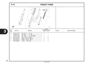 16 51500-K41-N01 FORK ASSY., L. FR.(SW) ................... 1 -
51500-K07-971 FORK ASSY., L. FR.(SW) ................... - 1
17 51520-K41-N01 CASE COMP., L. FR. BOTTOM(SW) ............ 1 -
51520-KYZ-901 CASE COMP., L. FR. BOTTOM(SW) ............ - 1
18 90116-KV3-702 BOLT, SOCKET, 8MM(SW) .................... 2 2
19 90544-283-000 WASHER, SPECIAL, 8MM(SW) ................. 2 2
90544-KRF-H71 WASHER, SPECIAL, 8MM(CU) ................. 2 2
20 91356-GM0-003 O-RING, 15.8X2.4(SW) ..................... 2 2
91356-KWW-662 O-RING, 15.8X2.85(CU)..................... 2 2
FRONT FORKF-11
3
56
10.01.2014
No.
Ref.
No. Part Deskripsi No. Seri Kode Parts Catalog
JUMLAH
SUPRAX125PGM-FI(AFX125)
SPOKE (SF) CW (CRF)
E E
 