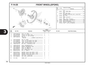 2 44301-KWW-640 AXLE, FR. WHEEL .......................... 1 -
3 44311-KPH-900 COLLAR, FR. WHEEL SIDE ................... 1 -
4 44620-KPH-951 COLLAR, FR. AXLE DISTANCE ................ 1 -
5 44601-KWB-600 HUB, FR.
*NH255M* ......... SHIMMER SILVER METALLIC 1 -
7 42701-030-008 RIM, FR. WHEEL ........................... 1 -
8 44711-KWB-922 TIRE, FR.(IR)(70/90-17 M/C 38P)........... 1 -
44711-KWW-010 TIRE, FR.(SR)(70/90-17 M/C 38P)........... 1 -
9 2251725017NR00 TUBE, TIRE(SR)(70/90-17 M/C) ............. 1 -
10 44800-KWW-650 BOX ASSY., SPEEDOMETER GEAR .............. 1 -
11 44806-KWB-600 GEAR, SPEEDOMETER(19T) ................... 1 -
12 45001-KWW-640 WASHER, SPEEDOMETER GEAR ................. 1 -
13 45251-KWB-602 DISK, FR. BRAKE(SS) ...................... 1 -
45251-KWB-921 DISK, FR. BRAKE(YT) ...................... 1 -
14 90105-KGH-901 BOLT, BRAKE DISK, 8X24 ................... 4 -
15 90306-KGH-902 NUT, U, 12MM(FJ) ......................... 1 -
16 91052-K03-N41 BEARING, RADIAL BALL(6201U L)(SK)......... 2 -
91052-K24-901 BEARING, RADIAL BALL(6201U L)(NK)......... 2 -
91052-K24-903 BEARING, RADIAL BALL(6201U L)(FK)......... 2 -
17 91251-KPH-901 DUST SEAL, 21X37X7(AR) ................... 1 -
18 91251-KWB-601 DUST SEAL, 42X54X7(AR) ................... 1 -
21 1111-183 SPOKE, SET ............................... 1 -
FRONT WHEEL(SPOKE)F-14-20
2 (17)
710151 AXLE, FRONT WHEEL ........................ 0,2
5 (19)
710103 HUB, FRONT WHEEL ......................... 2,3
CATATAN: Termasuk No. Ref. 4,16,17,18
7 710109 RIM, WHEEL ............................... 2,2
8 (1)
710139 FRONT TIRE(SATU) ......................... 0,7
9 (1)
710140 TUBE, FRONT TIRE(SATU) ................... 0,7
10 710145 GEARBOX ASSY., SPEEDOMETER ............... 0,2
13 711120 DISC, FRONT BRAKE ........................ 0,3
16 710115 BEARING, FRONT WHEEL(SATU) ............... 0,4
710115G .Ganti 1 bearing tambahkan ............... 0,1
3
58
10.01.2014
No.
Ref.
L.O.N.
(Nomor ref. relatif)
Deskripsi
F.R.T.
No.
Ref.
No. Part Deskripsi No. Seri Kode Parts Catalog
JUMLAH
SUPRAX125PGM-FI(AFX125)
SPOKE (SF) CW (CRF)
E E
 