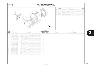 RR. BRAKE PANELF-18
1 43125-KPH-903 SHOE SET, BRAKE(NI) ...................... 1 -
2 42313-GBG-B20 COLLAR, RR. BRAKE PANEL SIDE ............ 1 -
3 43100-KWW-640ZD PANEL COMP., RR. BRAKE
*NH255M* ......... SHIMMER SILVER METALLIC 1 -
4 43141-KTM-850 CAM, RR. BRAKE ........................... 1 -
5 43410-K41-N00 ARM, RR. BRAKE ........................... 1 -
6 43434-ME1-670 RUBBER, STOPPER ARM ...................... 1 -
7 45133-028-000 SPRING, BRAKE SHOE ....................... 2 -
8 45134-250-001 DUST SEAL, BRAKE CAM ..................... 1 -
9 45145-KFM-900 INDICATOR, FR. BRAKE ..................... 1 -
10 90301-KGH-901 NUT, U, 6MM(FJ) .......................... 1 -
11 90306-KGH-902 NUT, U, 12MM(FJ) ......................... 1 -
12 90505-425-000 WASHER, 8MM .............................. 1 -
13 92811-10001 BOLT A, BRAKE STOPPER .................... 1 -
14 94001-08000-0S NUT, HEX., 8MM ........................... 1 -
15 94201-20150 PIN, SPLIT, 2.0X15 ....................... 1 -
16 95701-06035-00 BOLT, FLANGE, 6X35 ....................... 1 -
1 7111R4 SHOE(PAD) SET, BRAKE(A) :REAR ............ 0,4
CATATAN: Termasuk No Ref. 7
3 7111A9 PANEL, REAR BRAKE ........................ 0,5
4 7111B4 CAM, BRAKE :REAR ......................... 0,5
5 7111C4 ARM, BRAKE :REAR ......................... 0,1
3
63
10.01.2014
No.
Ref.
L.O.N.
(Nomor ref. relatif)
Deskripsi
F.R.T.
No.
Ref.
No. Part Deskripsi No. Seri Kode Parts Catalog
JUMLAH
SUPRAX125PGM-FI(AFX125)
SPOKE (SF) CW (CRF)
E E
 