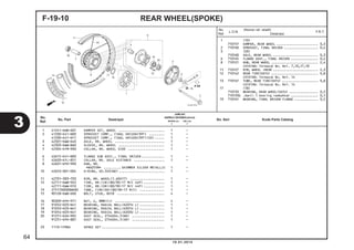 1 41241-KWB-601 DAMPER SET, WHEEL ........................ 1 -
2 41200-K41-N00 SPROCKET COMP., FINAL DRIVEN(39T) ........ 1 -
41200-K41-N11 SPROCKET COMP., FINAL DRIVEN(39T)(SS)..... 1 -
3 42301-KWW-640 AXLE, RR. WHEEL .......................... 1 -
4 42303-KWW-B60 SLEEVE, RR. WHEEL ........................ 1 -
5 42304-KFM-900 COLLAR, RR. WHEEL SIDE ................... 1 -
6 42615-K41-N00 FLANGE SUB ASSY., FINAL DRIVEN............ 1 -
7 42620-KFL-851 COLLAR, RR. AXLE DISTANCE ................ 1 -
8 42601-KPH-900 HUB, RR.
*NH255M* ......... SHIMMER SILVER METALLIC 1 -
10 42653-001-004 O-RING, 40.5X3(ND)........................ 1 -
11 42701-383-703 RIM, RR. WHEEL(1.60X17) .................. 1 -
12 42711-KWB-922 TIRE, RR.(IR)(80/90-17 M/C 44P)........... 1 -
42711-KWW-010 TIRE, RR.(SR)(80/90-17 M/C 44P)........... 1 -
13 2751700000NR00 TUBE, TIRE(SR)(80/90-17 M/C) ............. 1 -
15 90128-KWB-600 BOLT, STUD, 8X18 ......................... 4 -
16 90309-KPH-971 NUT, U, 8MM(FJ) .......................... 4 -
17 91052-K03-N41 BEARING, RADIAL BALL(6201U L)............. 1 -
18 91053-K03-N41 BEARING, RADIAL BALL(6301U L)............. 1 -
19 91054-K03-N41 BEARING, RADIAL BALL(6203U L)............. 1 -
20 91251-KGH-902 DUST SEAL, 27X40X4.5(NO) ................. 1 -
91251-KPH-881 DUST SEAL, 27X40X4.5(AR) ................. 1 -
23 1110-159NS SPOKE SET................................. 1 -
REAR WHEEL(SPOKE)F-19-10
1 (10)
710157 DAMPER, REAR WHEEL ....................... 0,3
2 7101A0 SPROCKET, FINAL DRIVEN ................... 0,4
3 (20)
710160 AXLE, REAR WHEEL ......................... 0,3
6 7101A5 FLANGE ASSY., FINAL DRIVEN ............... 0,4
8 710121 HUB, REAR WHEEL .......................... 2,4
CATATAN: Termasuk No. Ref. 7,10,17,18
11 710127 RIM, WHEEL :REAR ......................... 2,3
12 710142 REAR TIRE(SATU) .......................... 0,8
CATATAN: Termasuk No. Ref. 14
13 7101A7 TUBE, REAR TIRE(SATU) .................... 0,8
CATATAN: Termasuk No. Ref. 14
17 (18)
710133 BEARING, REAR WHEEL(SATU) ................ 0,5
710133G .Ganti 1 bearing tambahkan ............... 0,1
19 7101D1 BEARING, FINAL DRIVEN FLANGE ............. 0,5
3
64
10.01.2014
No.
Ref.
L.O.N.
(Nomor ref. relatif)
Deskripsi
F.R.T.
No.
Ref.
No. Part Deskripsi No. Seri Kode Parts Catalog
JUMLAH
SUPRAX125PGM-FI(AFX125)
SPOKE (SF) CW (CRF)
E E
 