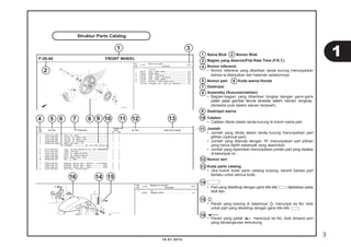 3
10.01.2014
FRONT WHEELF-20-40
1 (12,13)
710151 AXLE, FRONT WHEEL ................... 0,2
5 7101D4 FRONT WHEEL ......................... 0,8
6 710139 FRONT TIRE(SATU) .................... 0,7
7 710140 TUBE, FRONT TIRE(SATU) .............. 0,7
8 711120 DISC, FRONT BRAKE ................... 0,3
11 710115 BEARING, FRONT WHEEL(SATU) .......... 0,4
710115G .Penggantian 1 bearing tambahkan .... 0,1
No.
Ref.
L.O.N.
(Nomor ref. relatif)
Deskripsi
F.R.T.
1 44301-KVG-950 AXLE, FR. WHEEL........................... 1 1
2 44311-KVB-910 COLLAR, FR. WHEEL SIDE.................... 1 1
3 44312-KZR-600 COLLAR, FR. WHEEL SIDE.................... 1 1
4 44620-KVB-910 COLLAR, FR. DISTANCE...................... 1 1
5 44650-KZR-600ZC WHEEL SUB ASSY., FR.
*NH303M*............MAT AXIS GRAY METALLIC 1 1
6 44711-KVB-931 TIRE, FR.(SRI)(80/90-14 M/C 40P).......... 1 1
7 44712-KZT-901 TUBE, TIRE(SRI)........................... 1 1
8 45351-KVB-931 DISK, FR. BRAKE(YUTAKA)................... 1 1
45351-KVB-S02 DISK, FR. BRAKE(SUNSTAR).................. 1 1
9 90105-KGH-900 BOLT, BRAKE DISK, 8X24.................... 4 4
10 90306-KGH-901 NUT, U, 12MM.............................. 1 1
11 91052-KVB-901 BEARING, RADIAL BALL, 6201(U)..(FUJIKOSHI) 2 2
91052-KVB-S51 BEARING, RADIAL BALL, 6201U..........(NSK) 2 2
91052-KWB-601 BEARING, RADIAL BALL, 6201U..........(NTN) 2 2
12 91251-KPH-901 DUST SEAL 21X37X7(ARAI) 1 1
No.
Ref.
No. Part Deskripsi No. Seri Kode Parts Catalog
Jumlah
VARIO
STD CBS
Struktur Parts Catalog
Nama Blok Nomor Blok
Bagian yang diservis/Flat Rate Time (F.R.T.)
Nomor referensi
• Nomor referensi yang diberikan tanda kurung menunjukkan
bahwa ia dilanjutkan dari halaman sebelumnya.
Nomor part Kode warna Honda
Deskripsi
Assembly (Susunan/rakitan)
• Bagian-bagian yang diberikan bingkai dengan garis-garis
patah pada gambar terurai tersedia dalam rakitan lengkap.
(tersedia pula dalam satuan terpisah).
Deskripsi warna
Catatan
• Catatan ditulis dalam tanda kurung di kolom nama part.
Jumlah
• Jumlah yang ditulis dalam tanda kurung menunjukkan part
pilihan (optional part).
• Jumlah yang ditandai dengan “N” menunjukkan part pilihan
yang harus dipilih sebanyak yang diperlukan.
• Jumlah yang diperlukan menunjukkan jumlah part yang dipakai
di kelompok ini.
Nomor seri
Kode parts catalog
• Jika kolom kode parts catalog kosong, berarti bahwa part
berlaku untuk semua kode.
• Part yang dikelilingi dengan garis titik-titik dijelaskan pada
blok lain.
• Panah yang kosong di dalamnya menunjuk ke No. blok
untuk part yang dikelilingi dengan garis titik-titik .
• Panah yang padat menunjuk ke No. blok dimana part
yang bersangkutan terhubung.
10
6
7
5
8
4
9
3
21
11
12
13
14
15
16
16 1514
3
2
1
4 5 6 7 8 9 10 12 1311
1
 