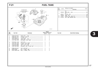 1 16700-K03-H01 PUMP ASSY., FUEL ......................... 1 1
2 16706-GGL-J01 O-RING, 6.8X1.9 .......................... 1 1
3 16707-KWN-711 FILTER SET ............................... 1 1
4 17510-K03-N30 TANK COMP., FUEL ......................... 1 1
5 17517-GGL-J00 RETAINER, FUEL PUMP ...................... 2 2
6 17518-GGL-J00 DUST SEAL ................................ 1 1
7 17572-GGL-J00 O-RING, FUEL PUMP ........................ 1 1
8 17575-K41-N00 COVER, FUEL PUMP ......................... 1 1
9 17620-KGH-600 CAP, FUEL FILLER ......................... 1 1
10 17631-KEV-900 PACKING, FUEL FILLER CAP ................. 1 1
11 37800-K03-H01 FUEL UNIT(NS) ............................ 1 1
12 94050-0600 NUT, FLANGE, 6MM ......................... 4 4
13 95701-06012-00 BOLT, FLANGE, 6X12 ....................... 4 4
FUEL TANKF-21
1 (7)
310120 PUMP ASSY., FUEL ......................... 0,9
3 (2)
3101C7 FILTER, FUEL ............................. 1,0
4 310100 TANK, FUEL ............................... 0,9
8 413121 COVER, FUEL TANK TOP ..................... 0,7
11 617105 FUEL TANK SENDING UNIT ................... 1,0
3
67
10.01.2014
No.
Ref.
L.O.N.
(Nomor ref. relatif)
Deskripsi
F.R.T.
No.
Ref.
No. Part Deskripsi No. Seri Kode Parts Catalog
JUMLAH
SUPRAX125PGM-FI(AFX125)
SPOKE (SF) CW (CRF)
E E
 