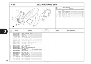 SEAT/LUGGAGE BOXF-23
1 32107-K41-N00 COVER, ACCESSORY SOCKET .................. 1 1
2 39620-K41-N01 CAP ASSY. ................................ 1 1
3 39624-SZ3-L01 SOCKET ASSY. ............................. 1 1
4 77115-K41-N00 RUBBER, SEAL ............................. 1 1
5 77200-K41-N00 SEAT ASSY., DOUBLE ....................... 1 1
6 77214-KPH-900 RUBBER B, SEAT SETTING ................... 4 4
7 77215-KZL-930 PIN, SEAT HINGE .......................... 1 1
8 77230-K41-N00 CATCH COMP., SEAT ........................ 1 1
9 77234-GN2-000 SPRING, SEAT LOCK ........................ 1 1
10 77241-K41-N01 CABLE COMP., SEAT LOCK(HI-LEX)............ 1 1
77241-K41-N02 CABLE COMP., SEAT LOCK ................... 1 1
11 77244-K41-N00 COVER, SEAT CATCH ........................ 1 1
12 81250-K41-N00 BOX, LUGGAGE ............................. 1 1
13 81253-KPH-900 RUBBER, LUGGAGE BOX MOUNTING ............ 3 3
14 84100-K41-N00ZA RAIL, RR. GRAB
*NH303M* .......... MAT AXIS GRAY METALLIC 1 1
15 90502-KPH-900 COLLAR, 6.2X20 ........................... 3 3
16 90677-KAN-T00 NUT, CLIP, 5MM .......................... 1 1
17 91509-GE2-760 SCREW, PAN, 5X11.5 ....................... 1 1
18 94101-08000 WASHER, PLAIN, 8MM ....................... 1 1
19 94201-16180 PIN, SPLIT, 1.6X18 ....................... 1 1
20 95701-06008-00 BOLT, FLANGE, 6X8 ........................ 2 2
21 95701-08022-00 BOLT, FLANGE, 8X22 ....................... 4 4
22 96001-06030-00 BOLT, FLANGE, 6X30 ....................... 3 3
3 (2)
8121A0 SOCKET, ACCESSORY ........................ 0,2
5 4131E4 SEAT :DOUBLE ............................. 0,2
8 4131E8 CATCH, SEAT :REAR SIDE ................... 0,9
10 811175 CABLE, SEAT LOCK ......................... 1,0
11 4121K9 COVER, SEAT CATCH ........................ 0,1
12 412102 BOX, LUGGAGE ............................. 0,8
14 4131F6 RAIL, GRAB :REAR ......................... 0,1
3
68
10.01.2014
No.
Ref.
L.O.N.
(Nomor ref. relatif)
Deskripsi
F.R.T.
No.
Ref.
No. Part Deskripsi No. Seri Kode Parts Catalog
JUMLAH
SUPRAX125PGM-FI(AFX125)
SPOKE (SF) CW (CRF)
E E
 